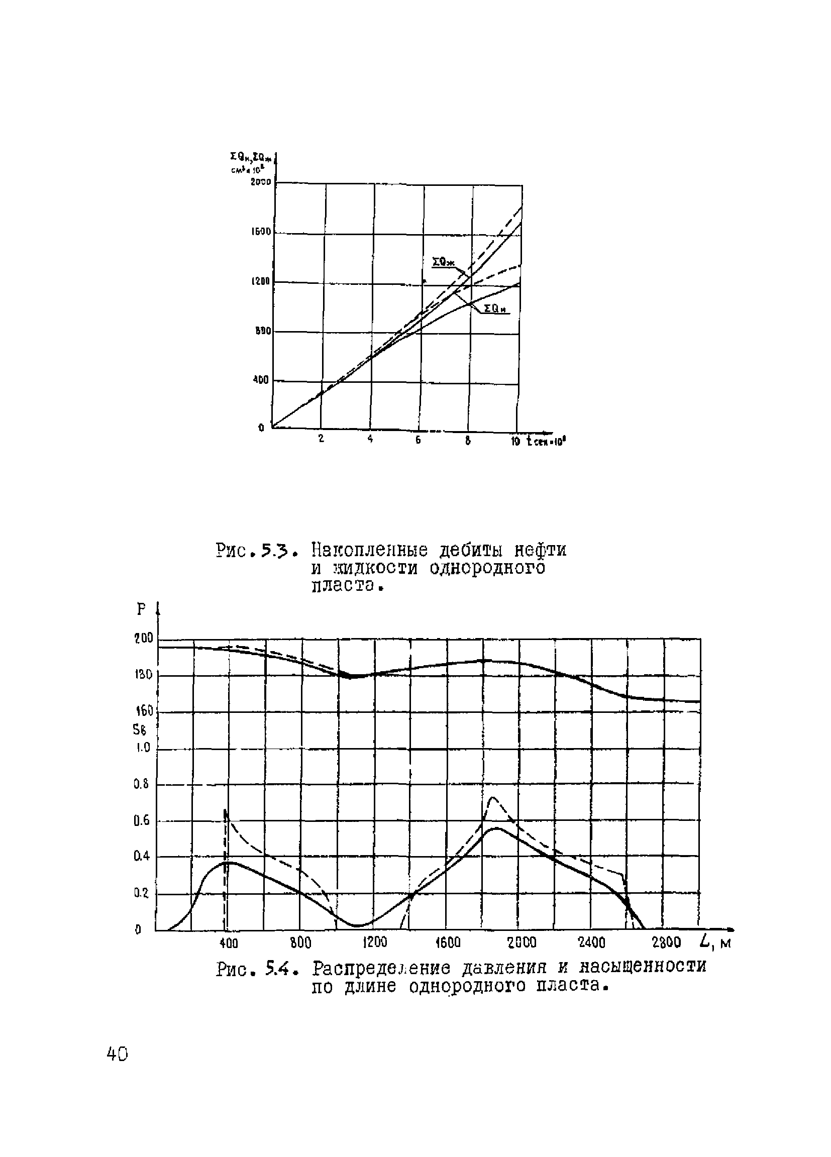 РД 39-3-10-77