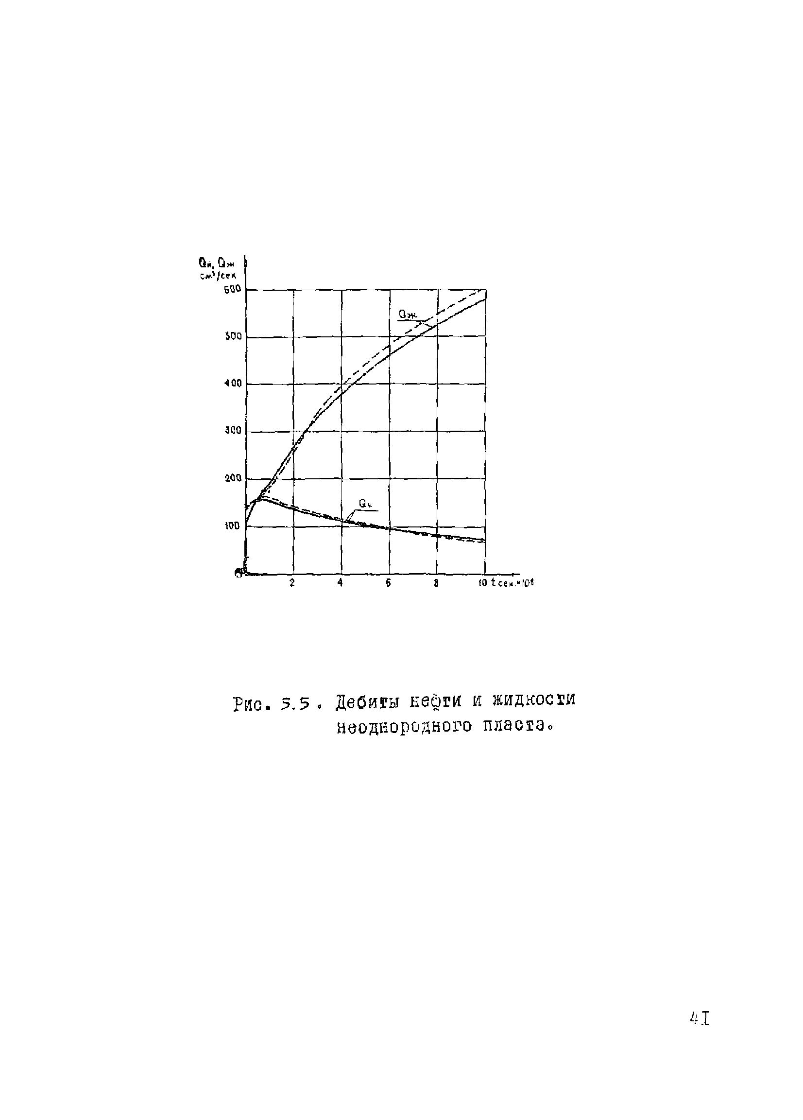 РД 39-3-10-77