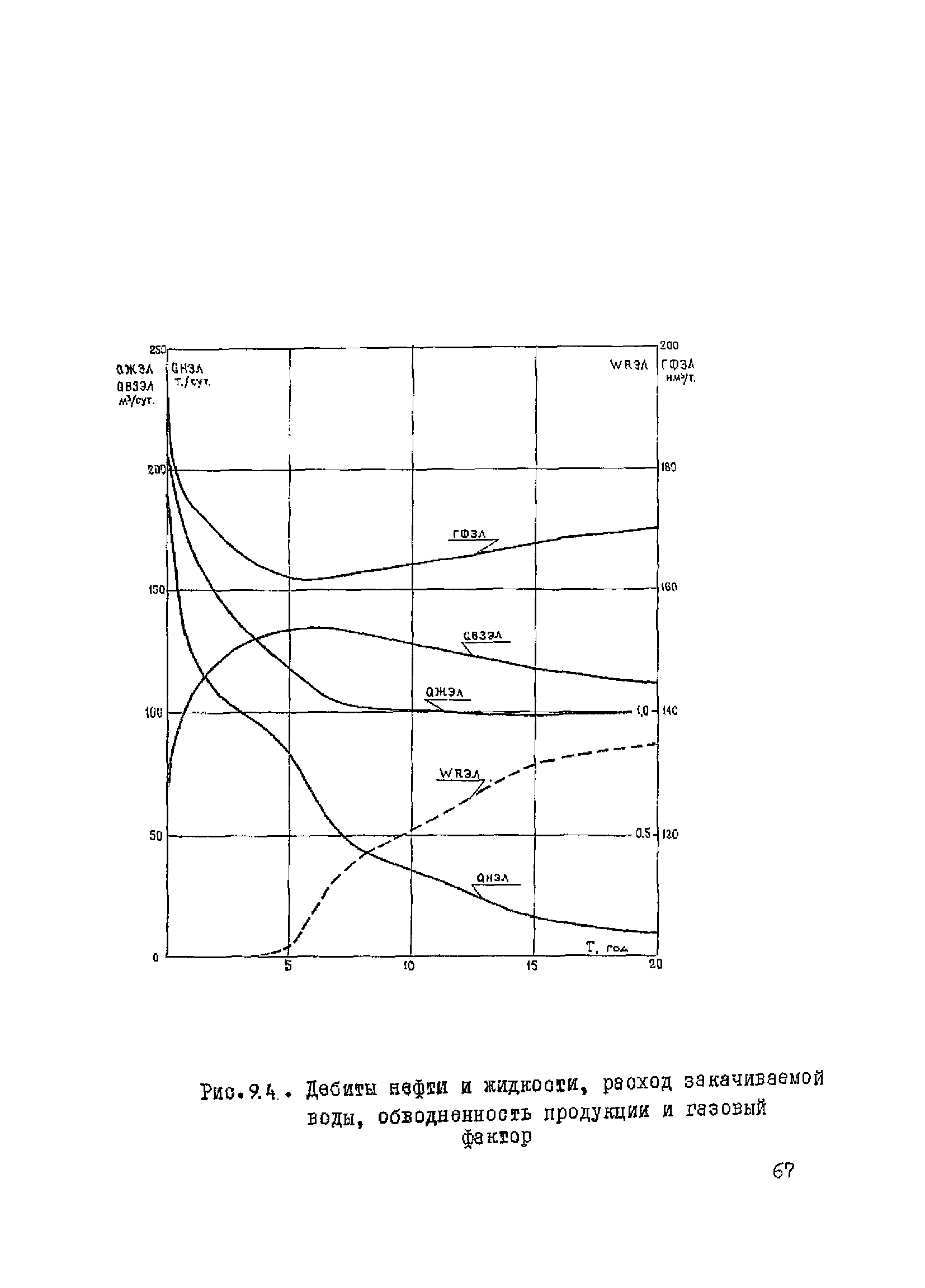 РД 39-3-10-77