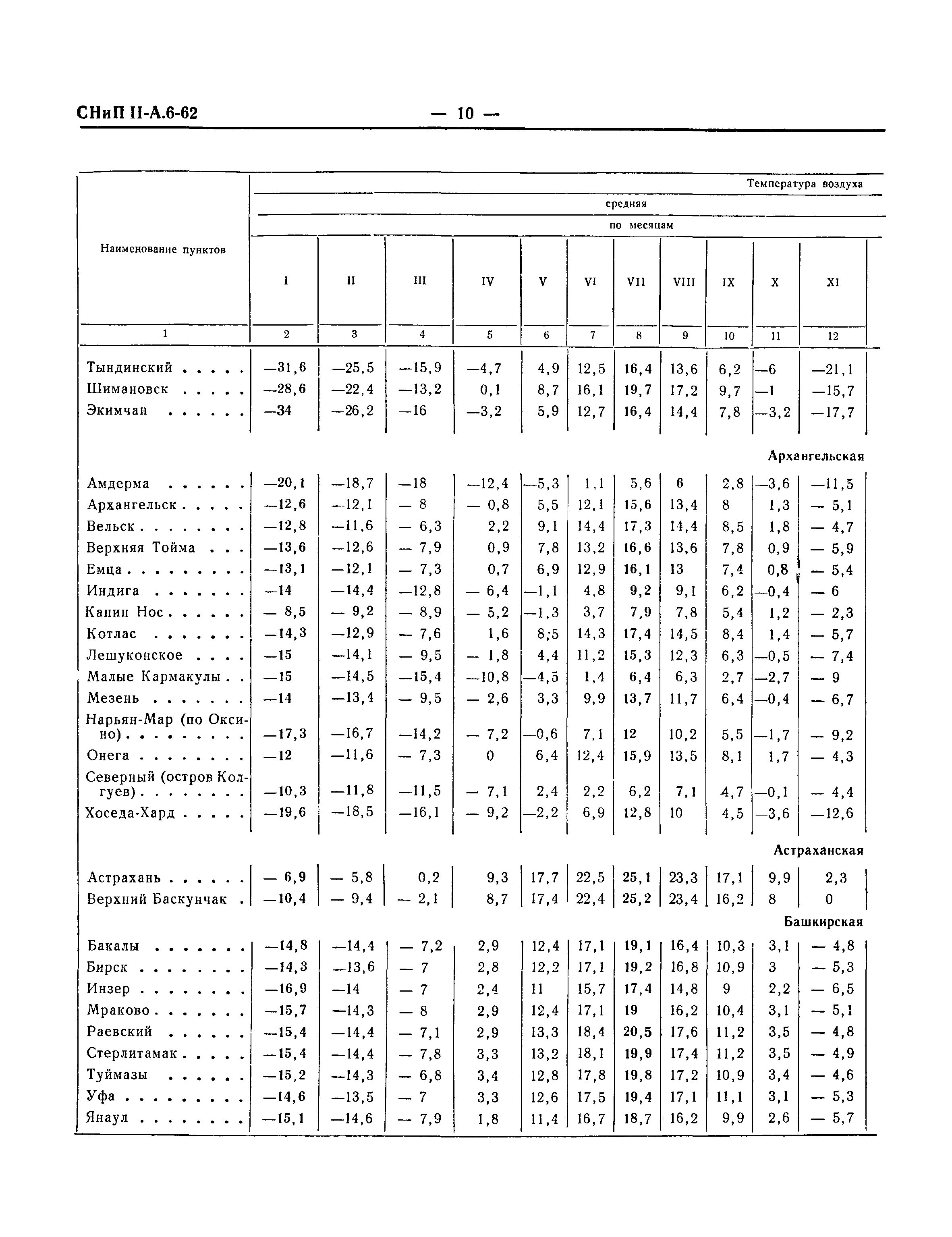 СНиП II-А.6-62