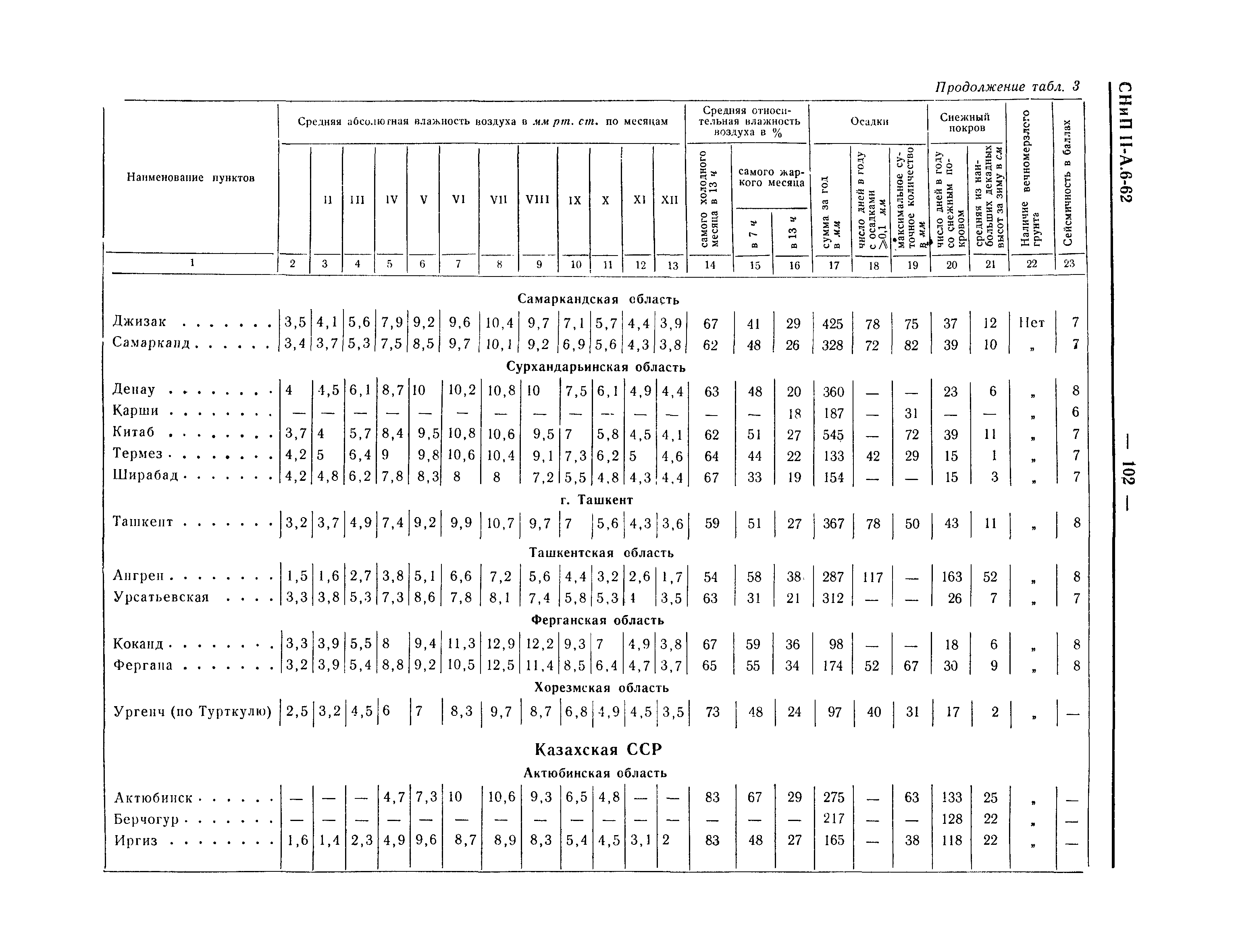 СНиП II-А.6-62