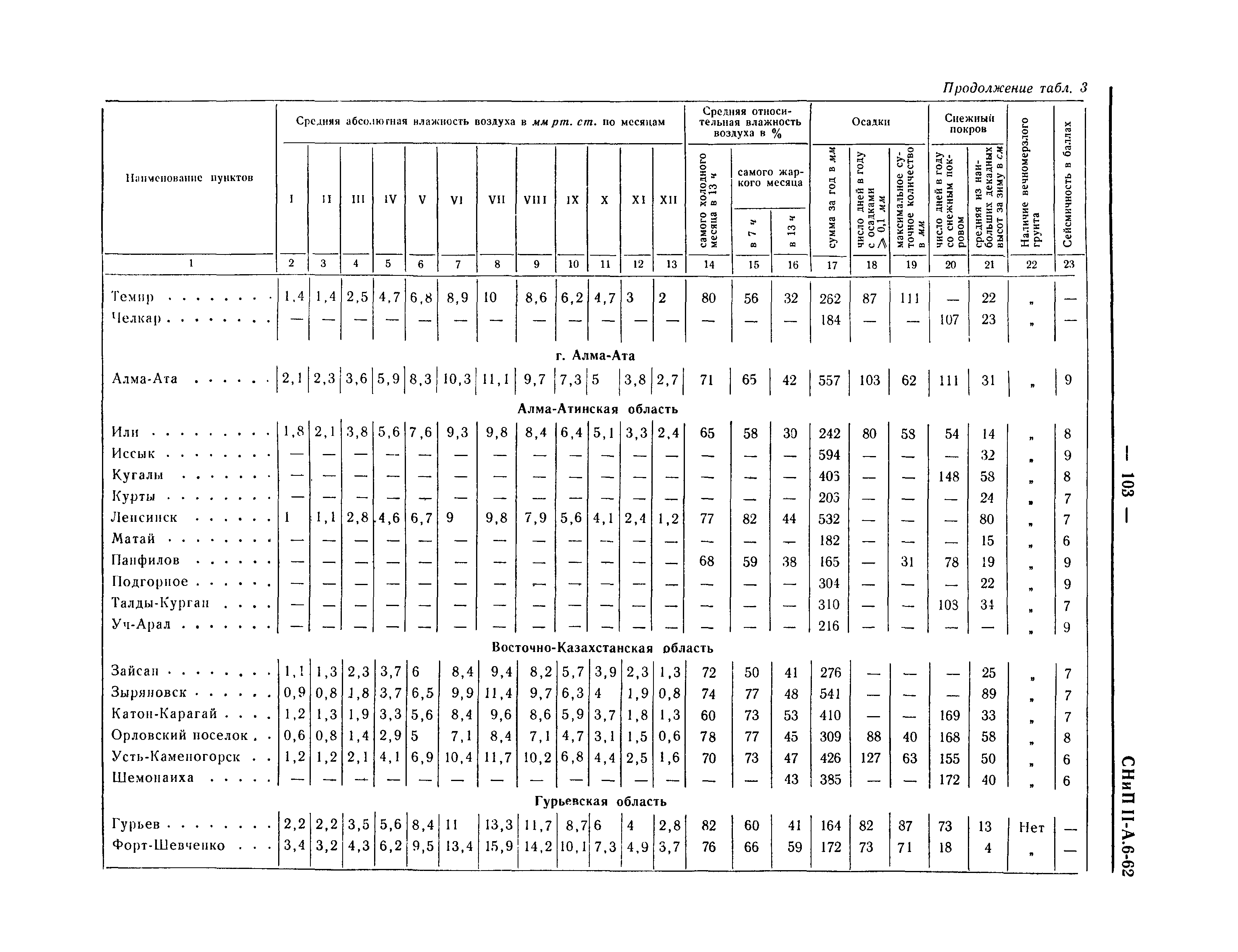 СНиП II-А.6-62