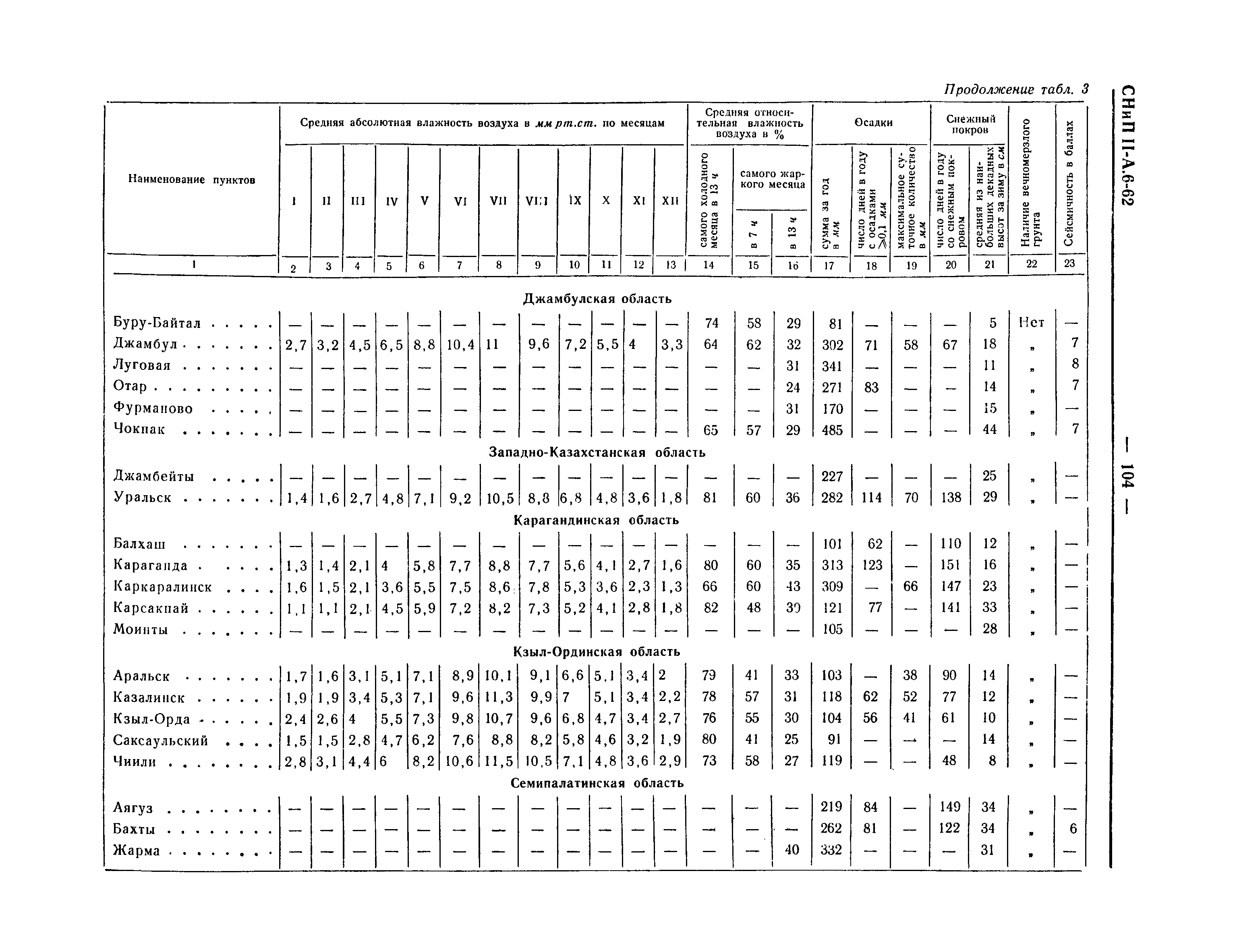 СНиП II-А.6-62