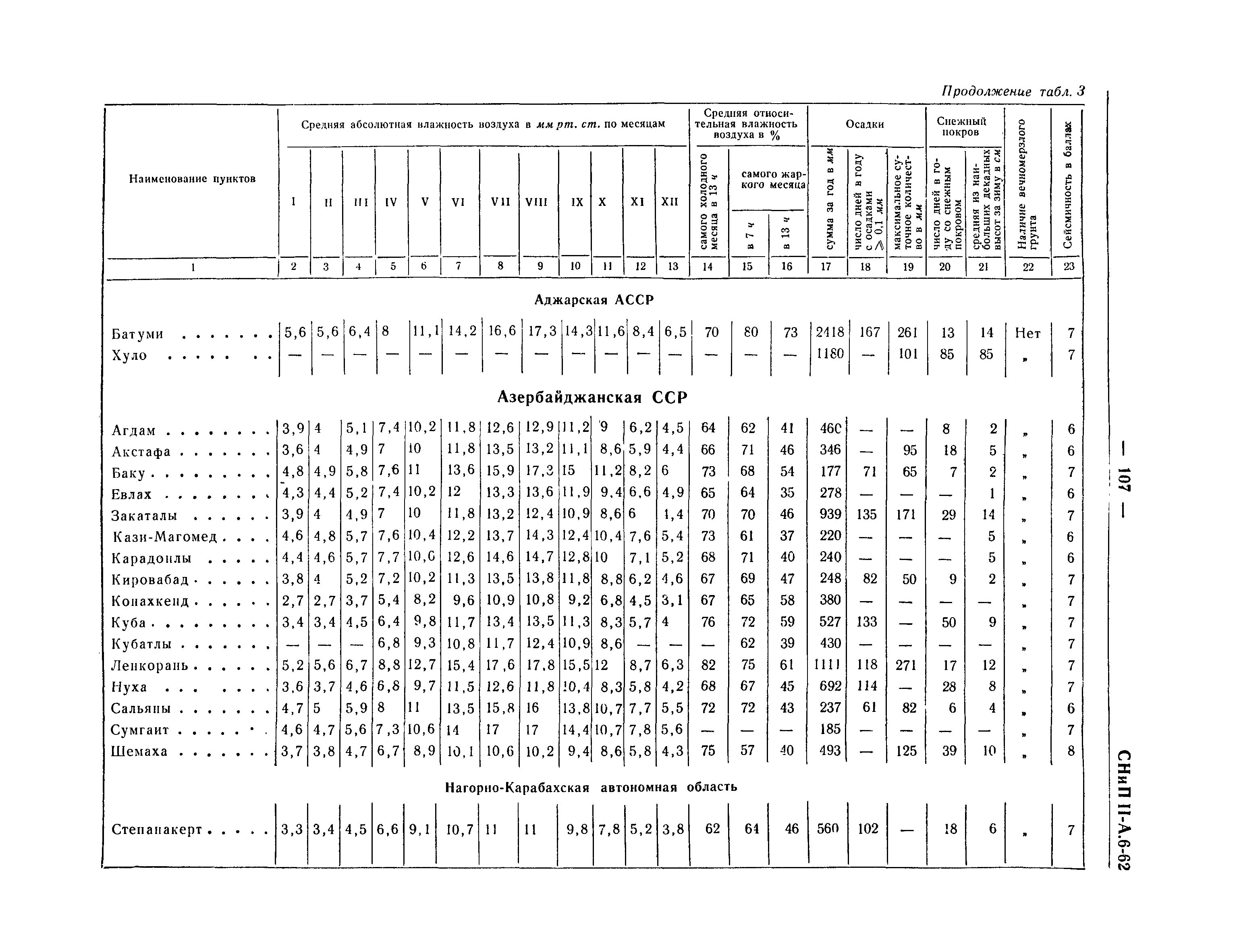 СНиП II-А.6-62