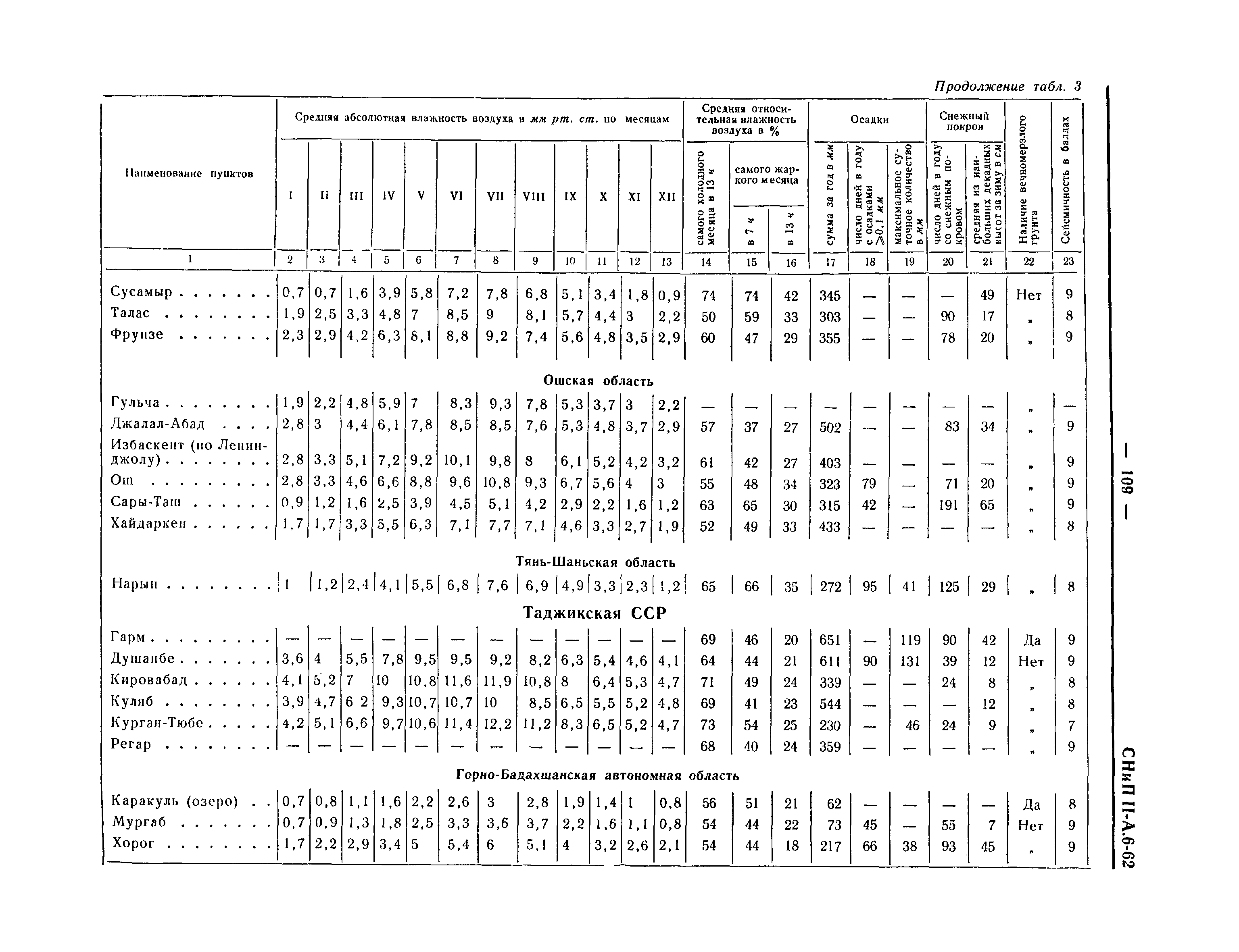 СНиП II-А.6-62