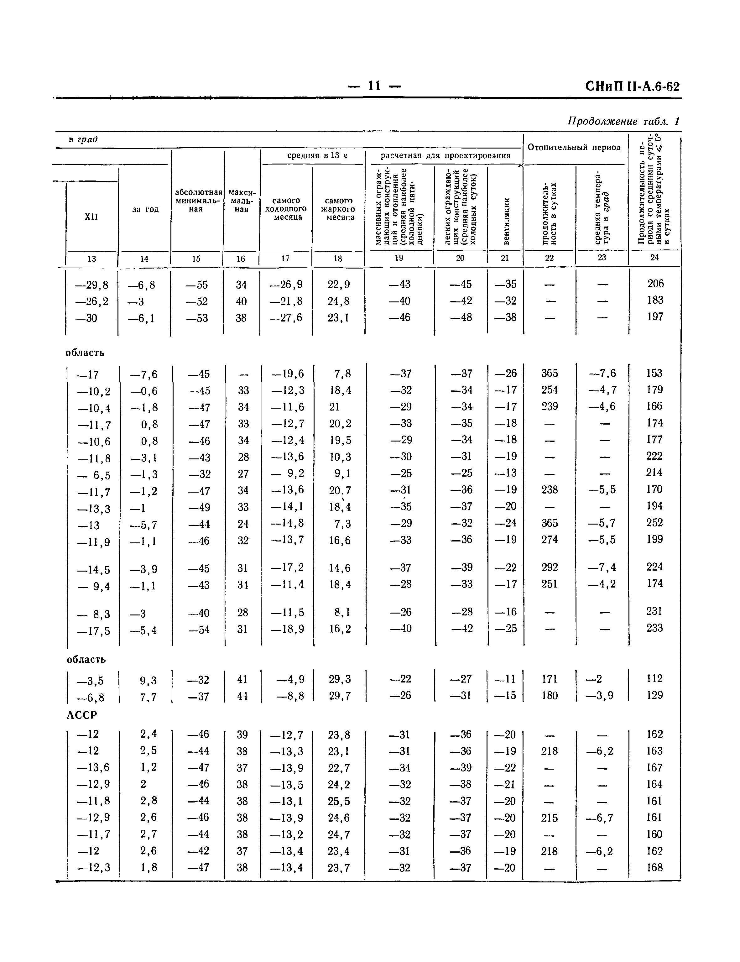 СНиП II-А.6-62