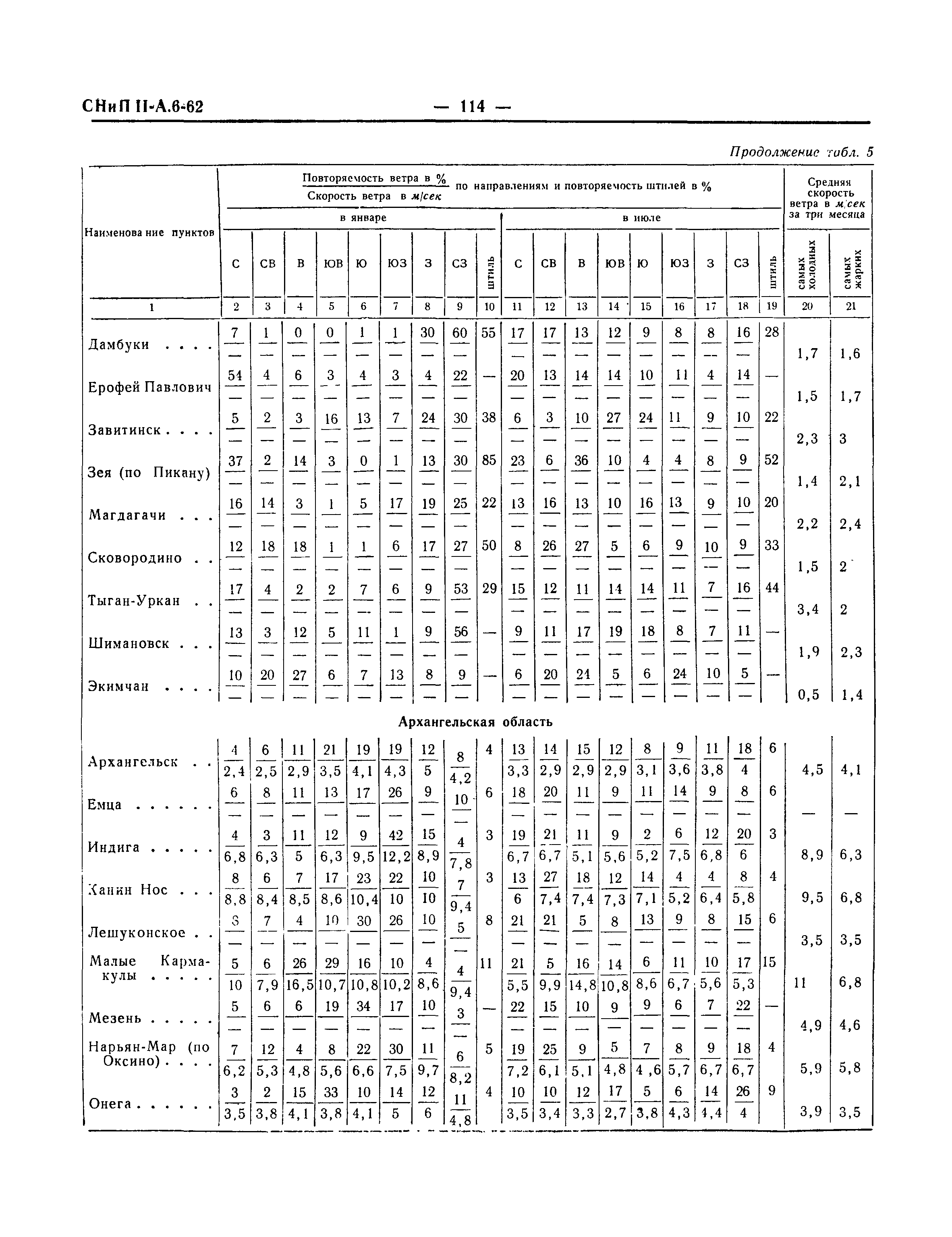 СНиП II-А.6-62