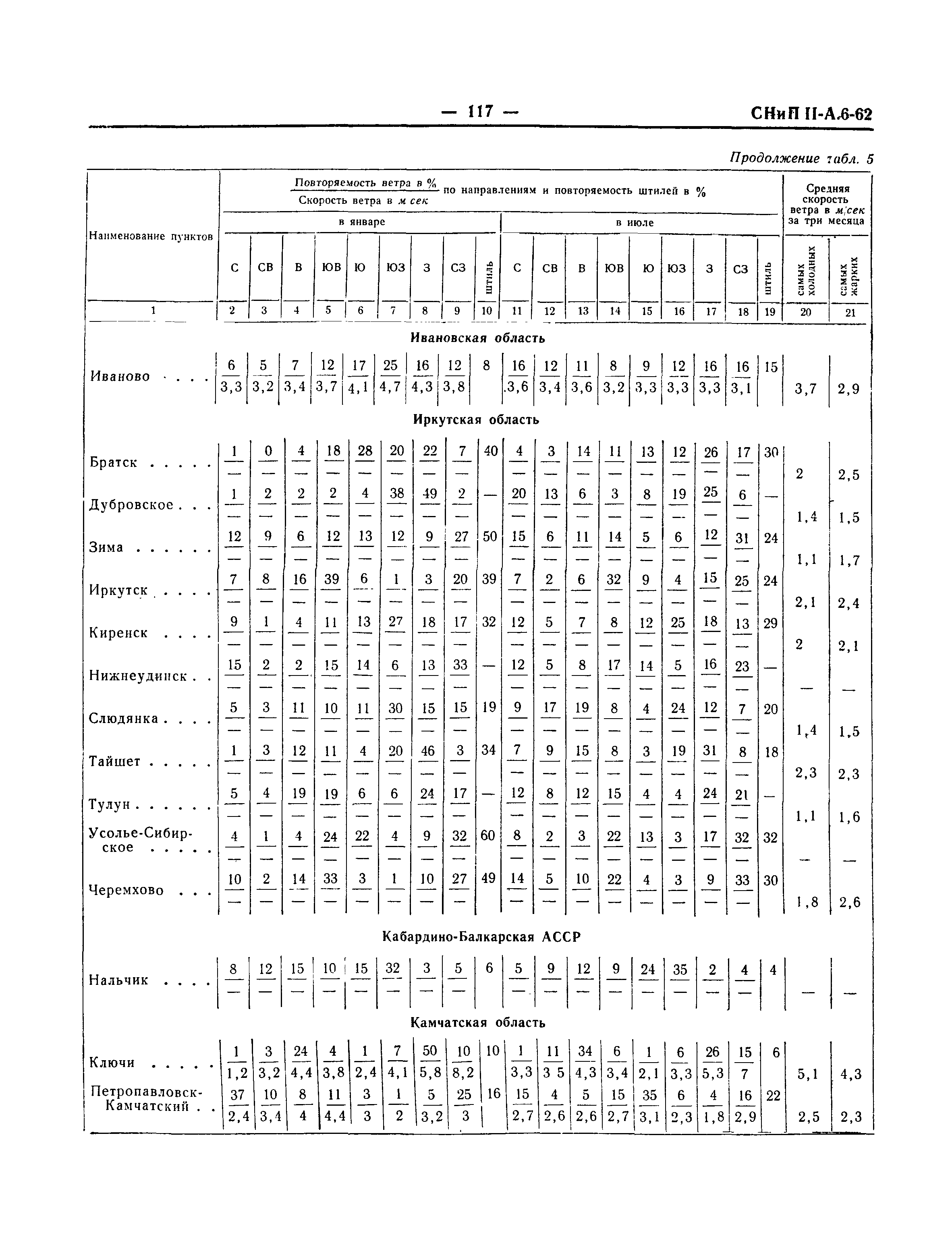 СНиП II-А.6-62