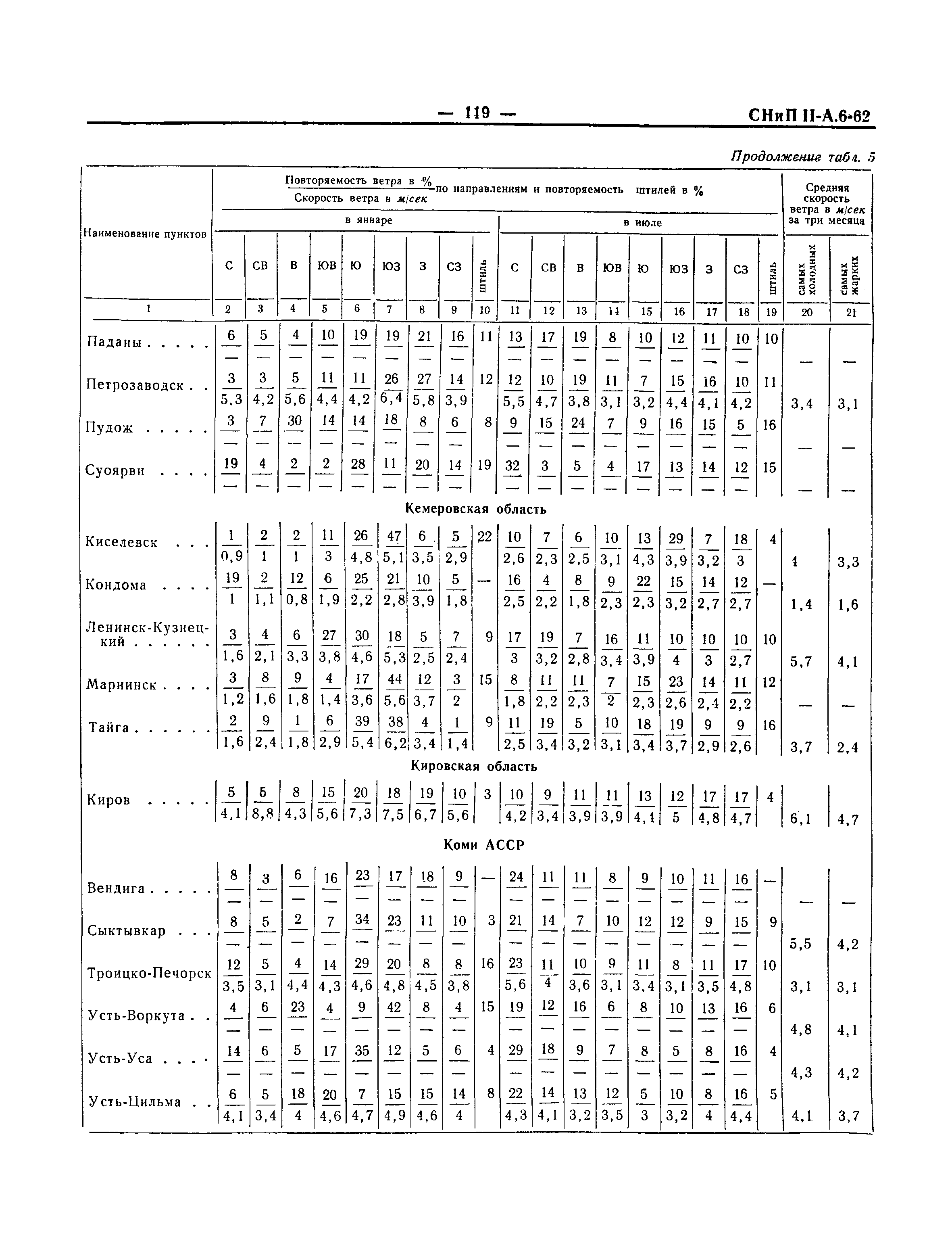 СНиП II-А.6-62