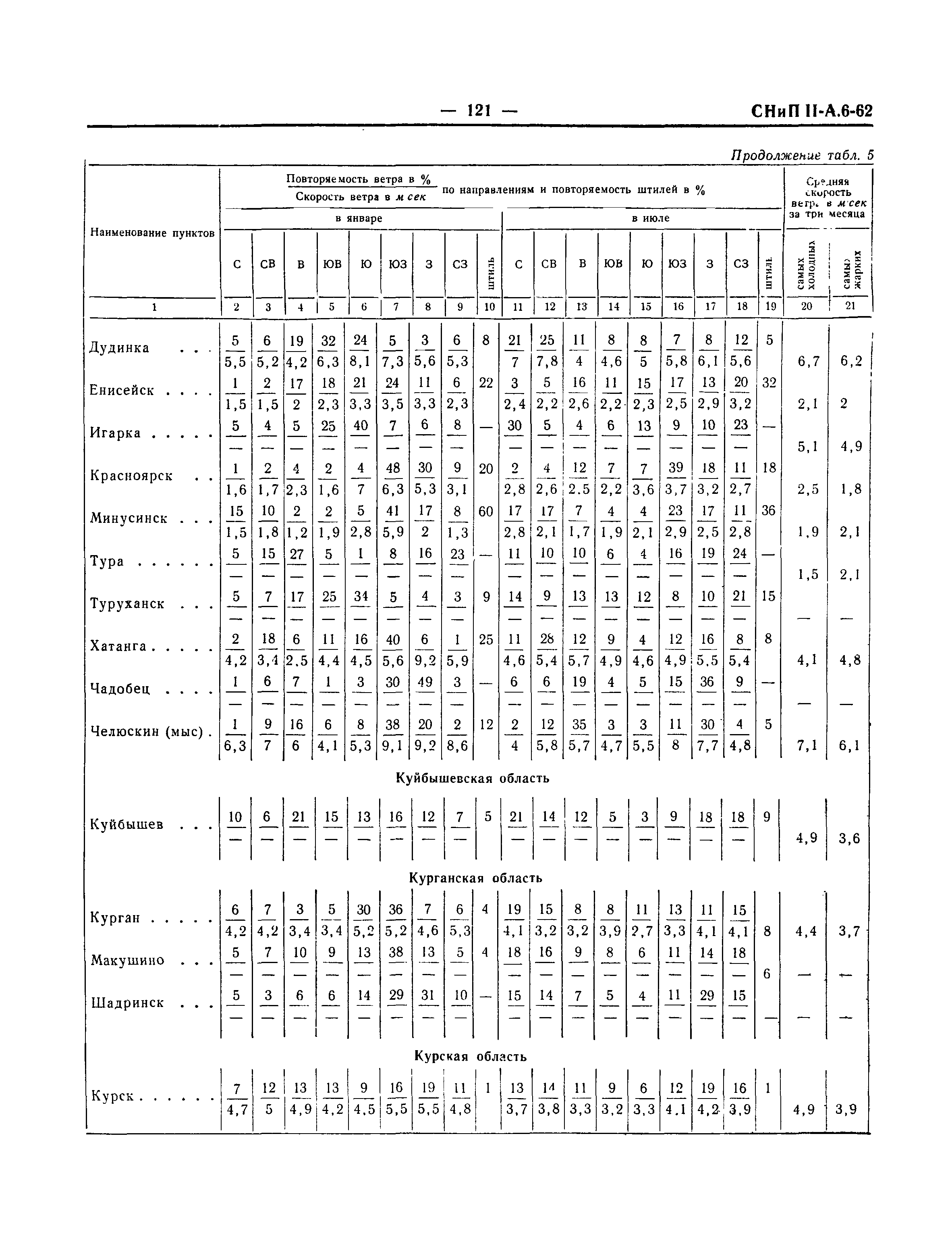 СНиП II-А.6-62