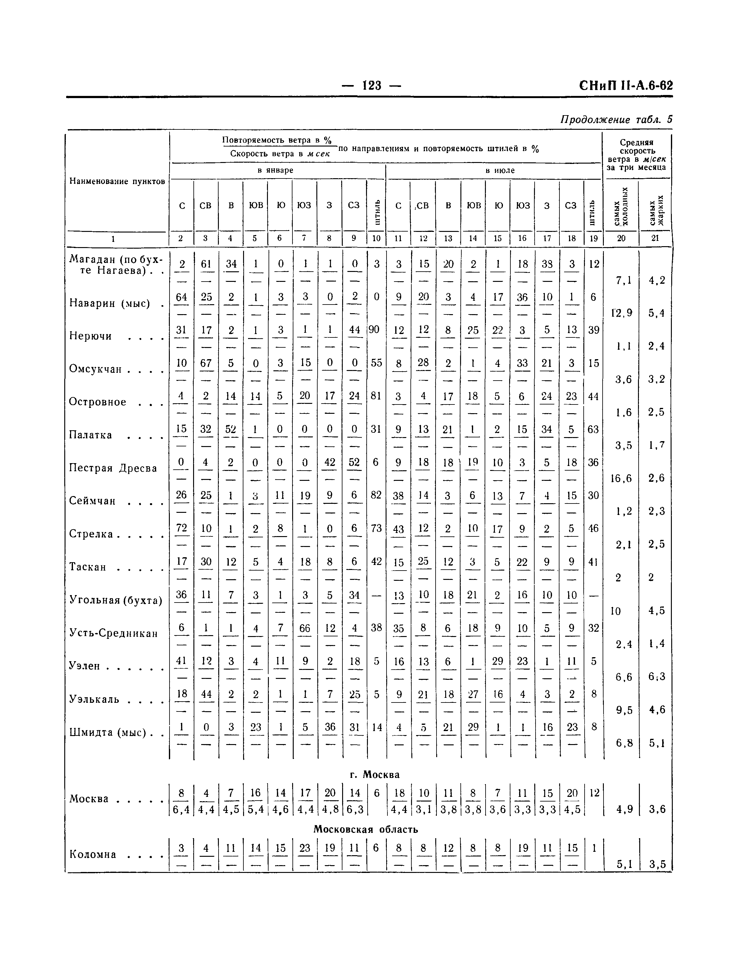 СНиП II-А.6-62