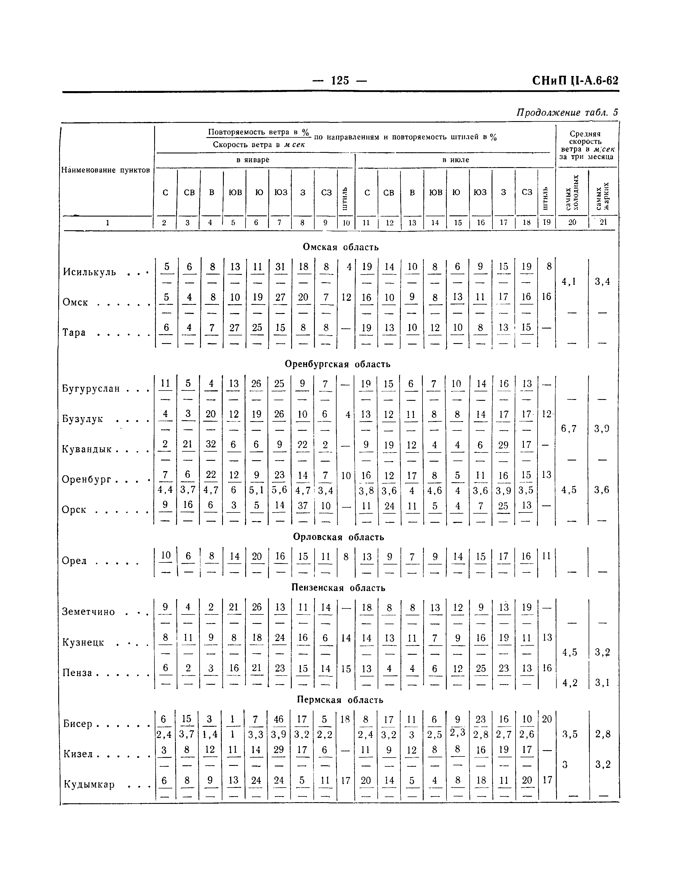 СНиП II-А.6-62