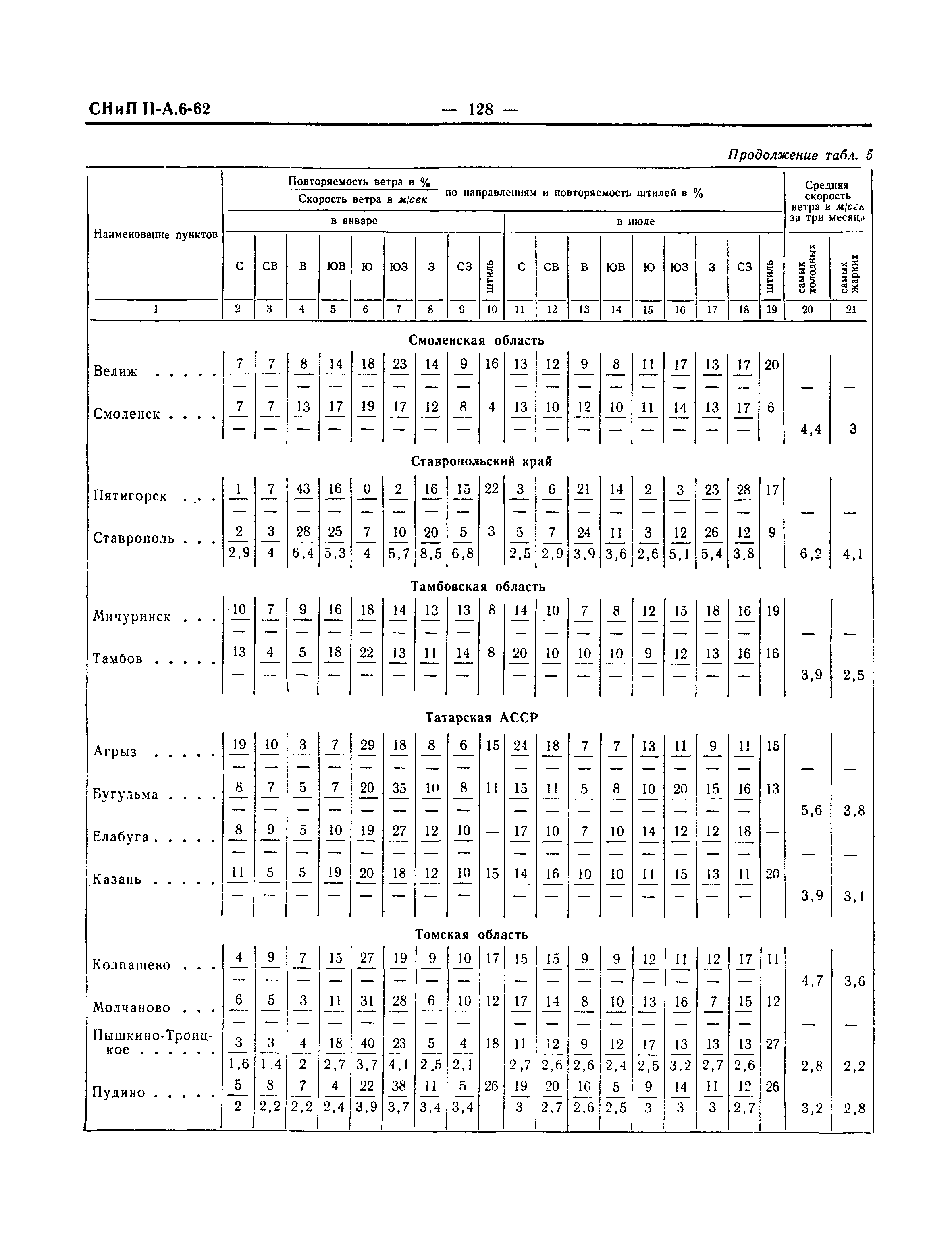 СНиП II-А.6-62