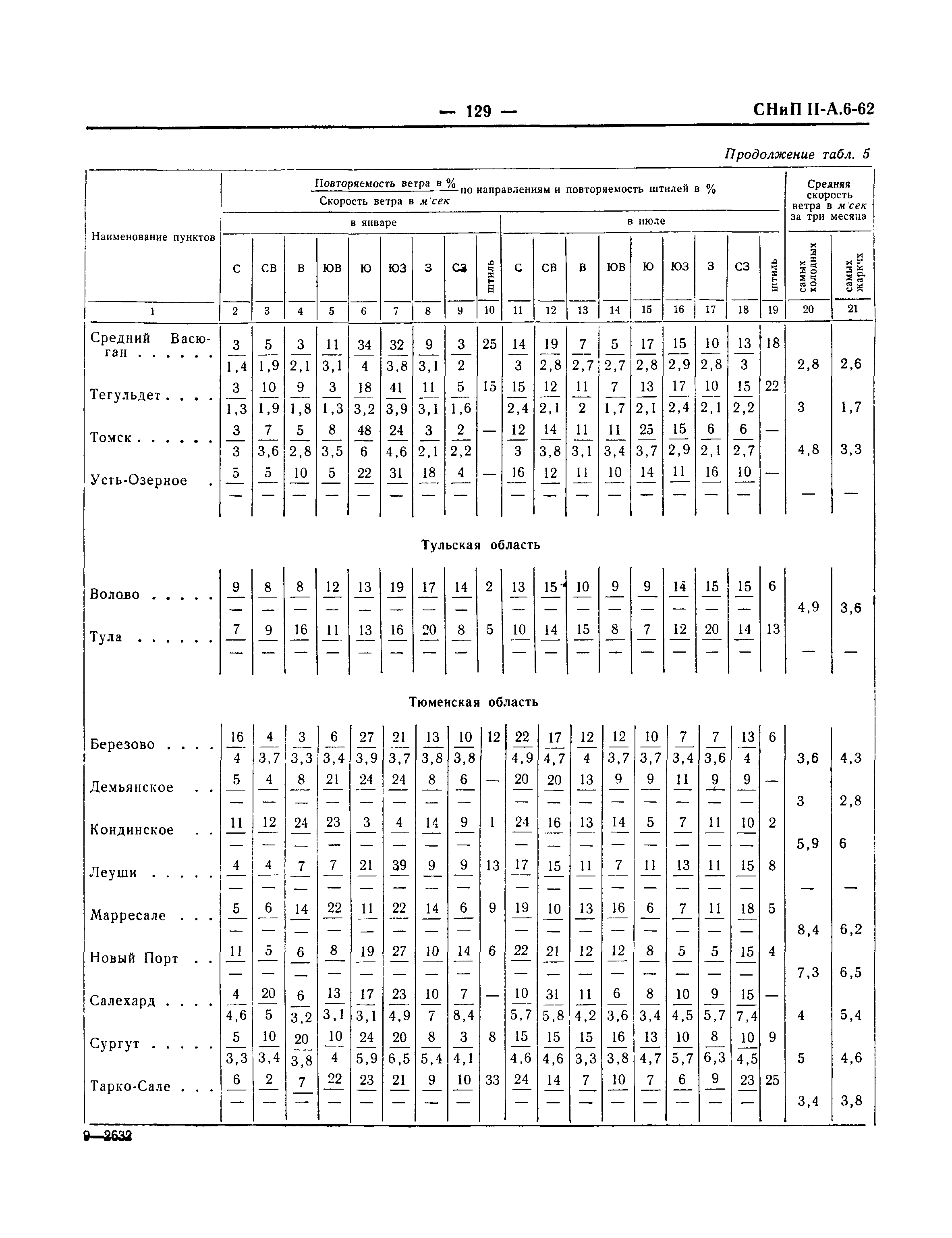 СНиП II-А.6-62