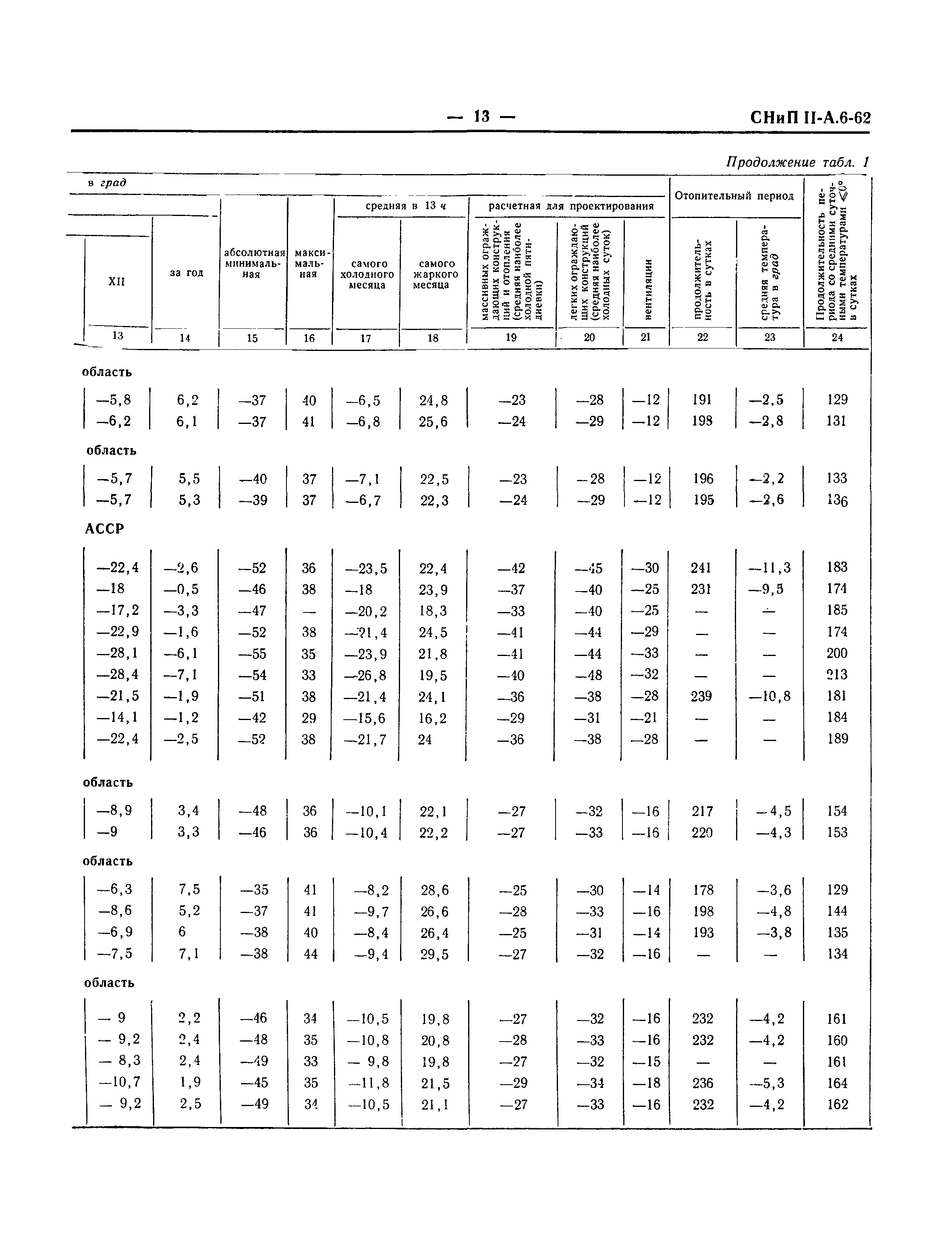 СНиП II-А.6-62