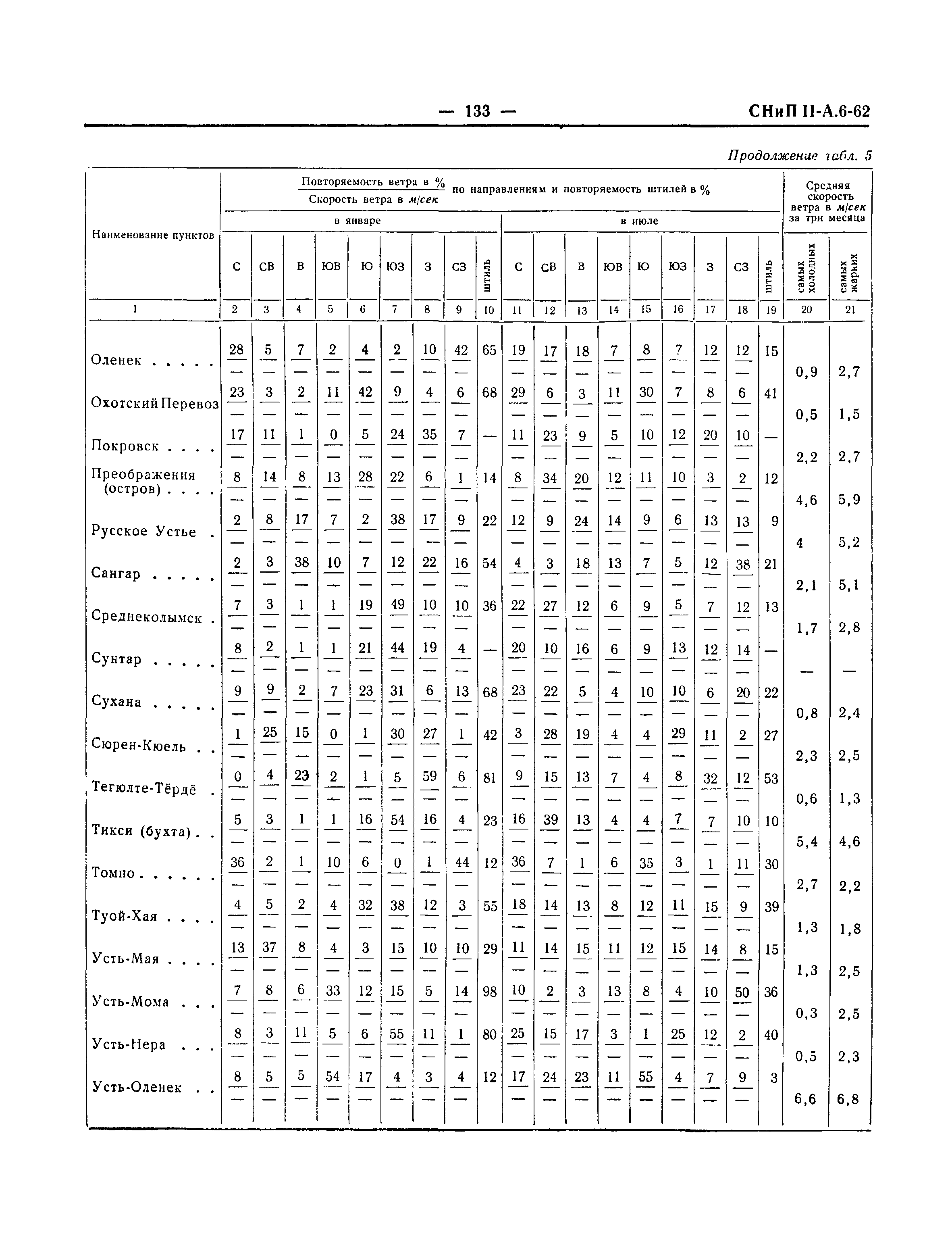 СНиП II-А.6-62