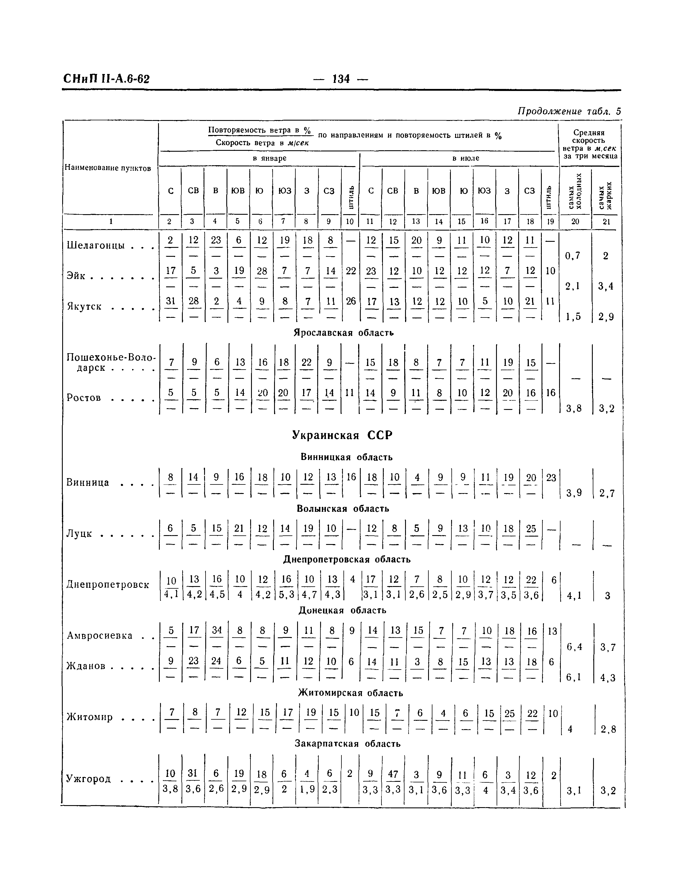 СНиП II-А.6-62