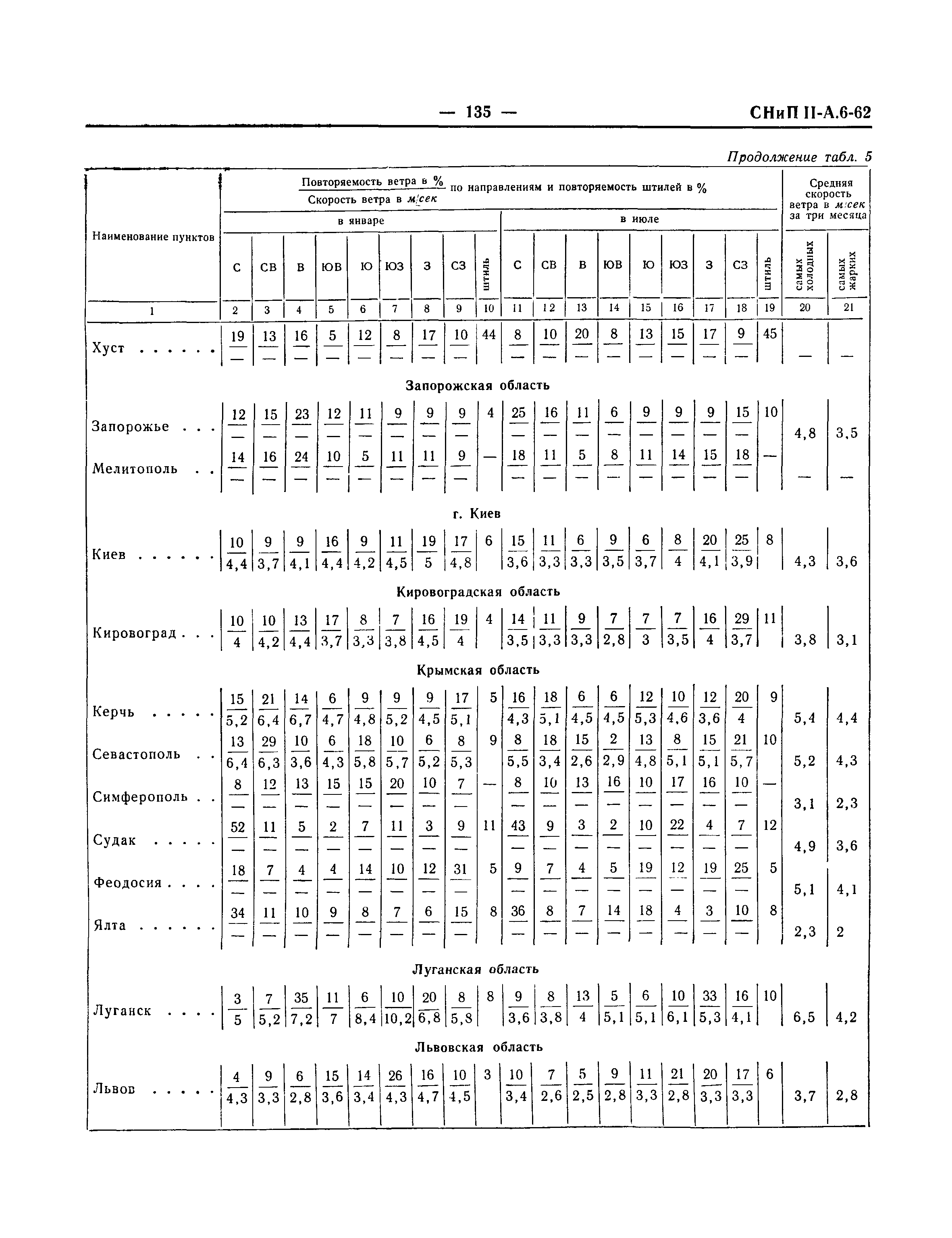 СНиП II-А.6-62