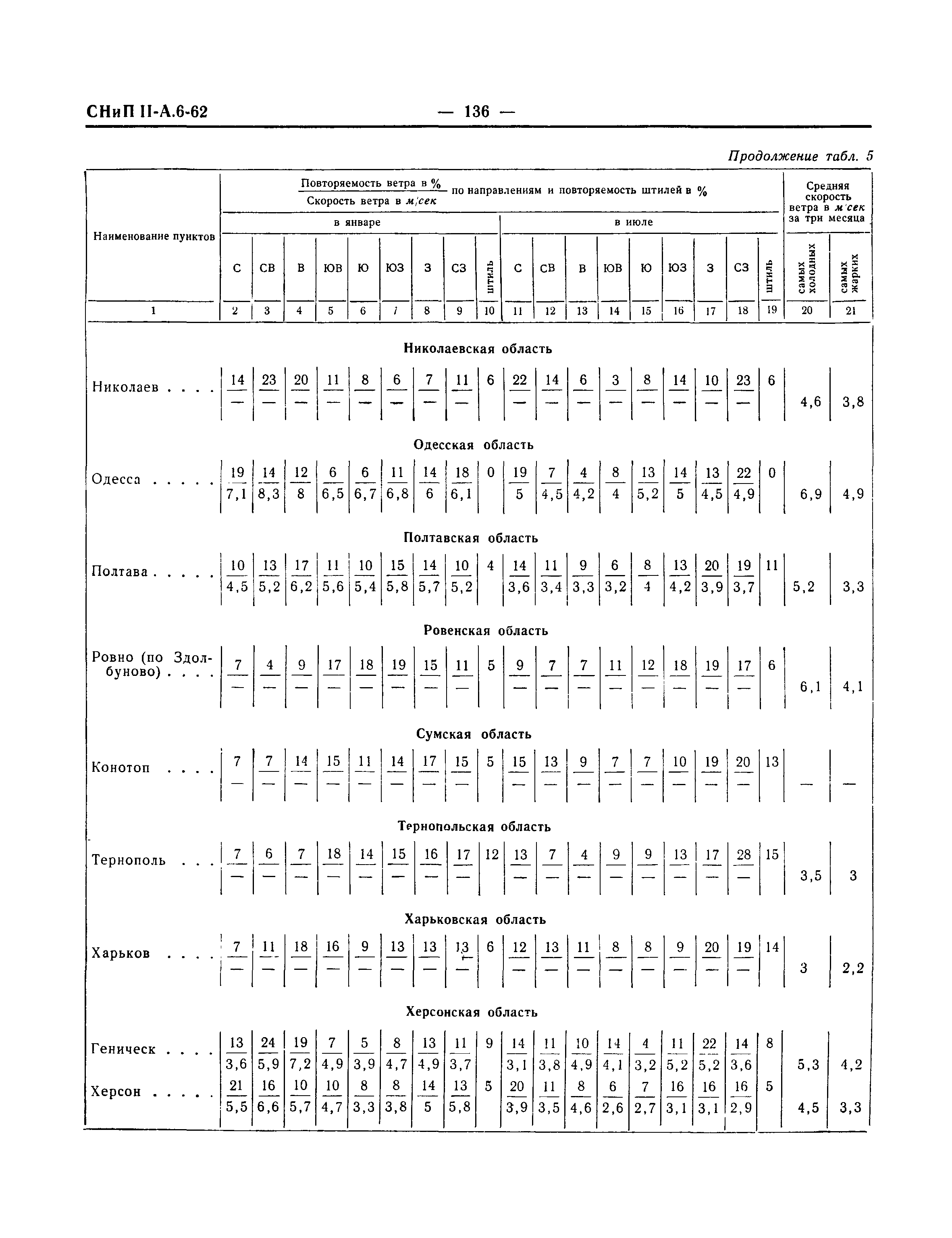 СНиП II-А.6-62