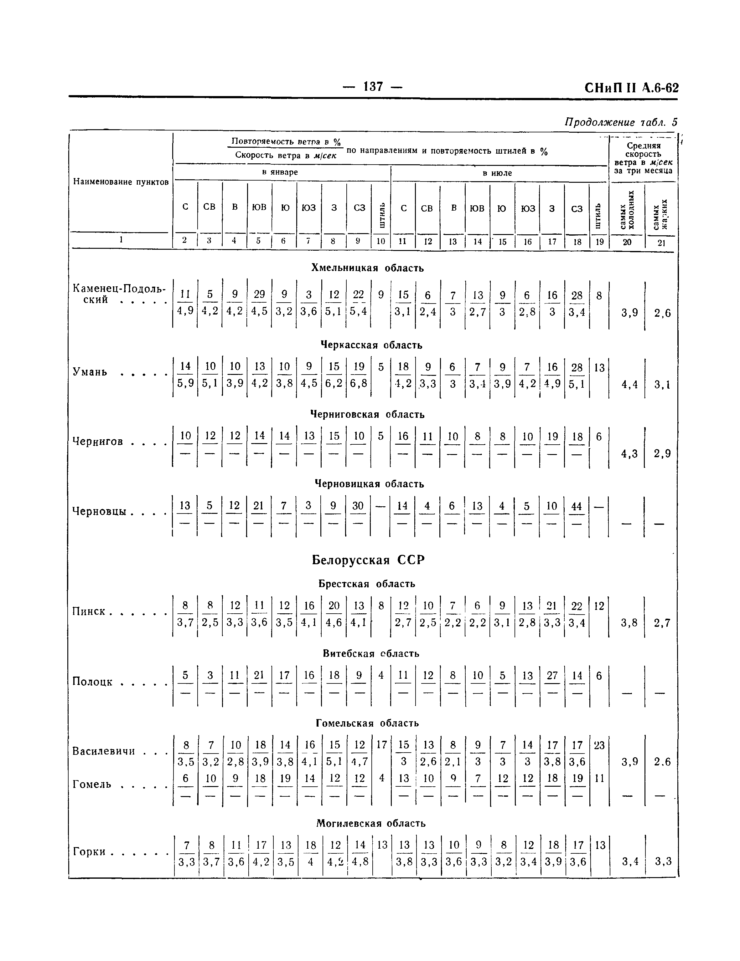 СНиП II-А.6-62