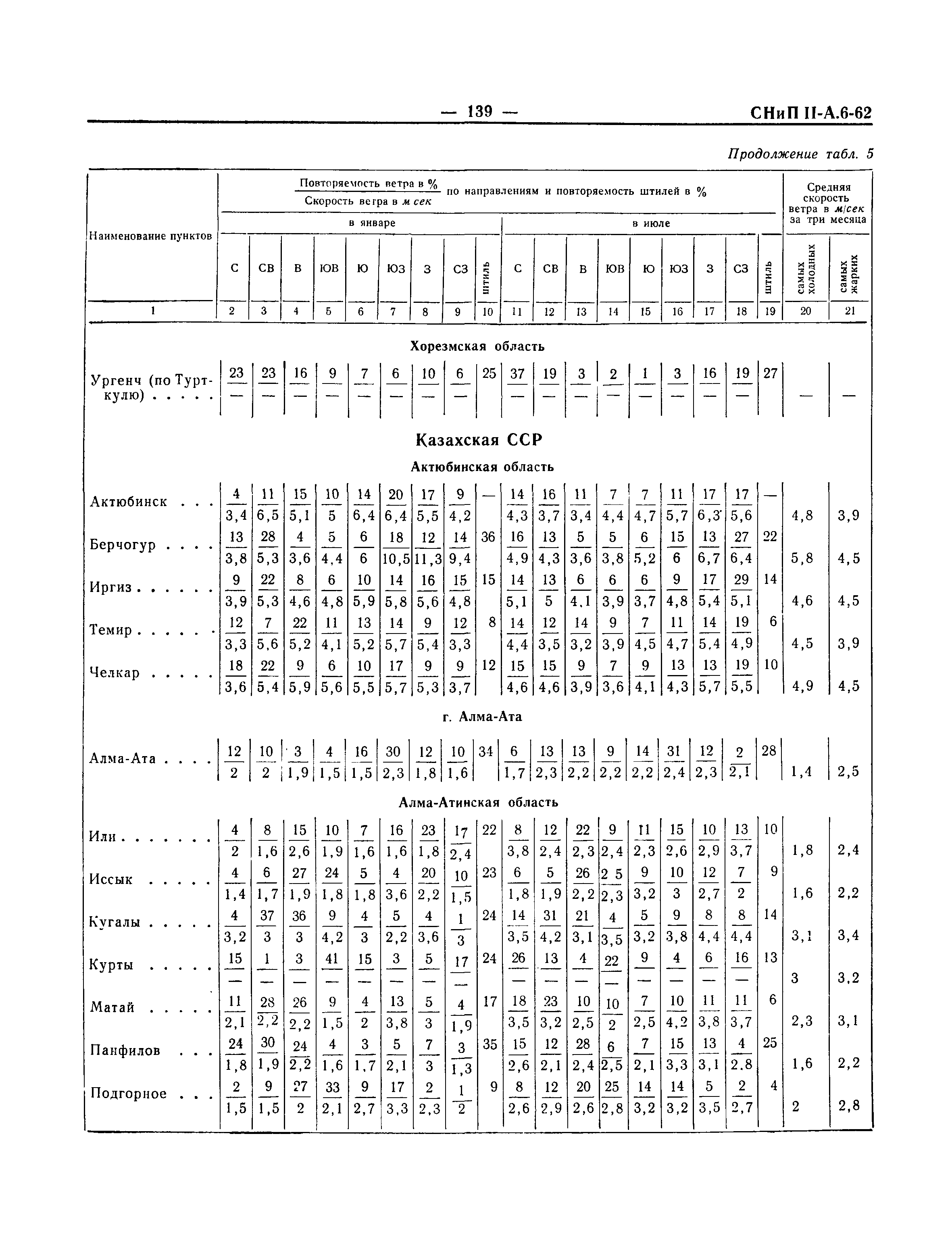 СНиП II-А.6-62