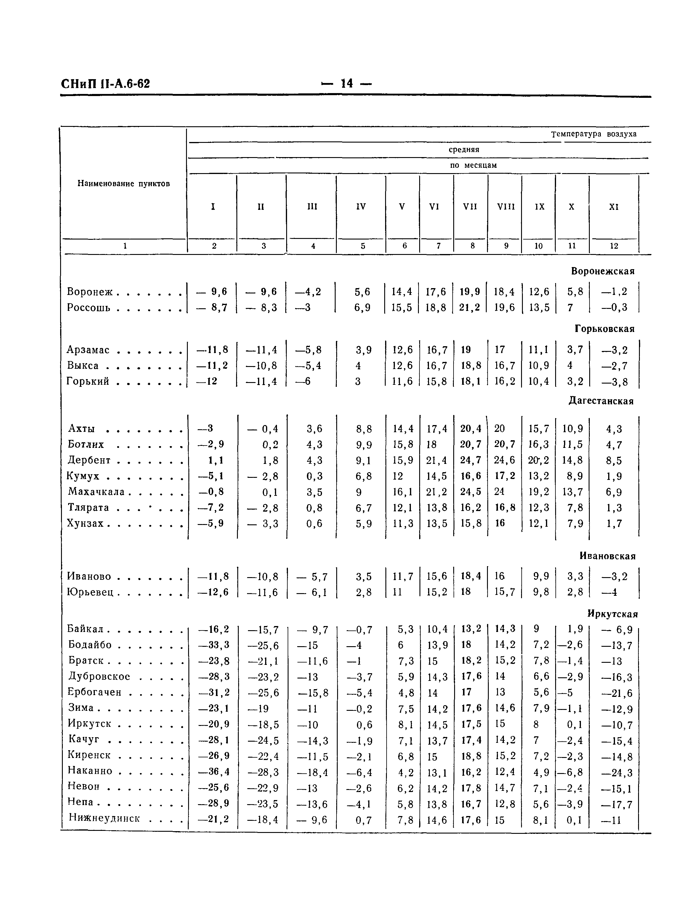 СНиП II-А.6-62