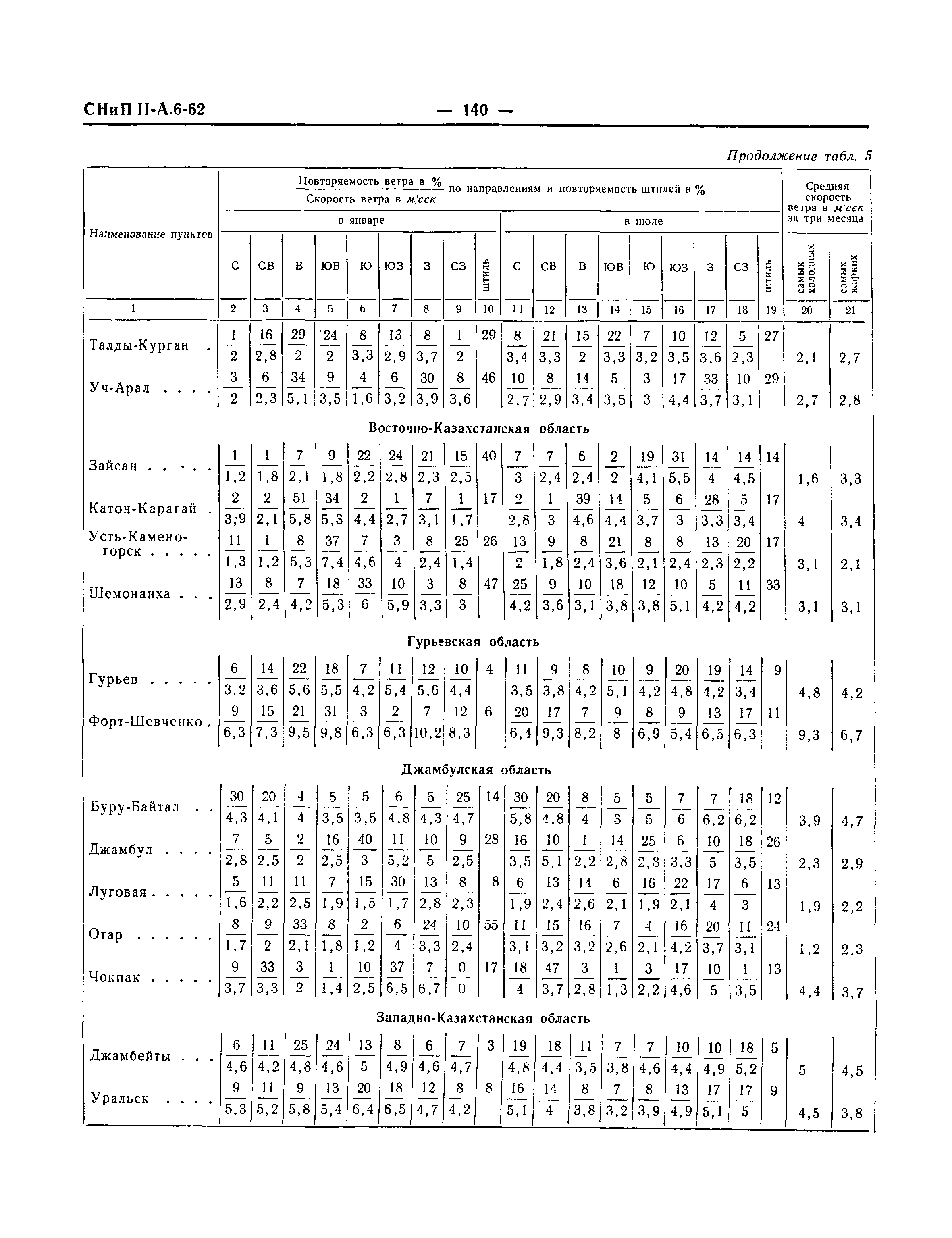 СНиП II-А.6-62