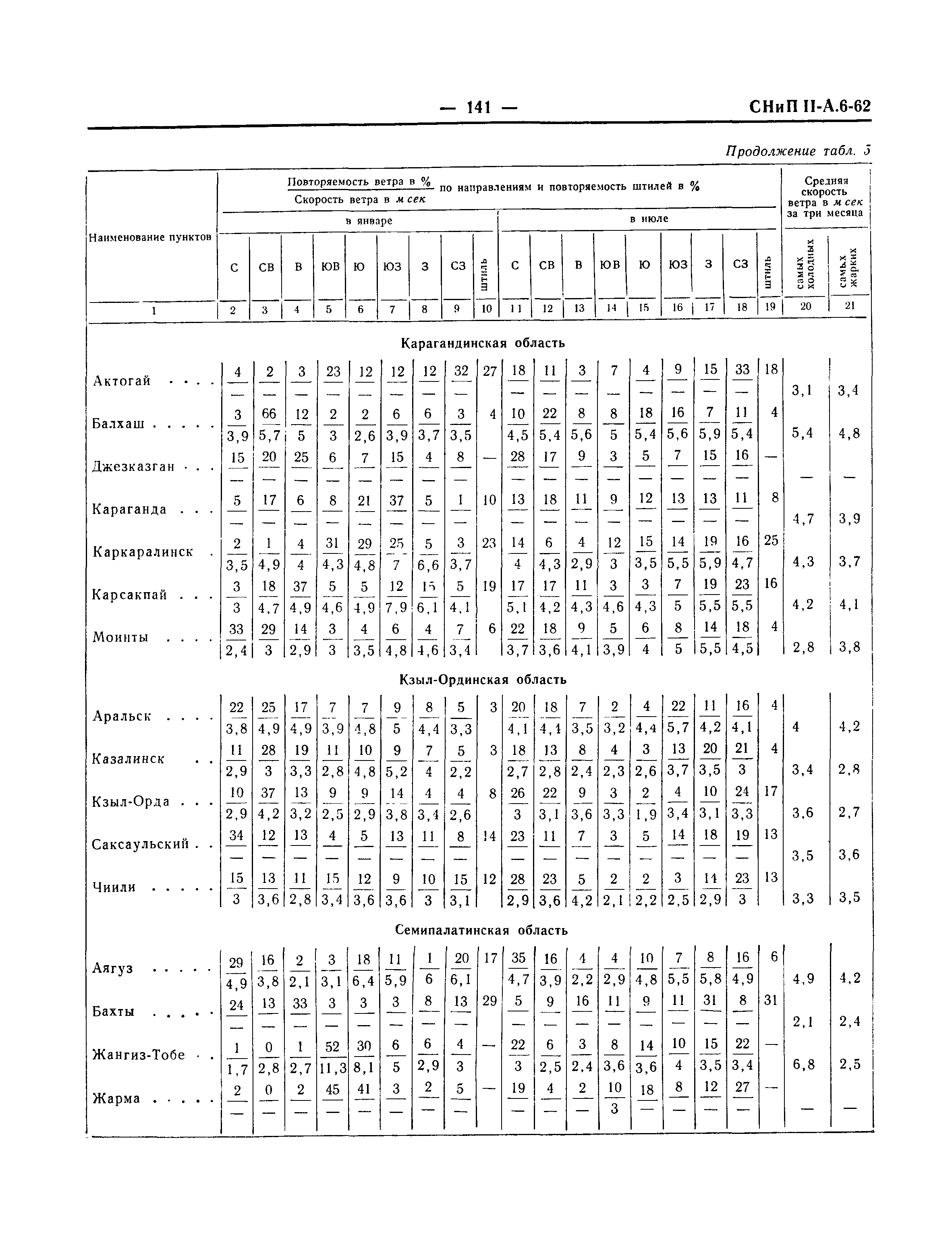 СНиП II-А.6-62