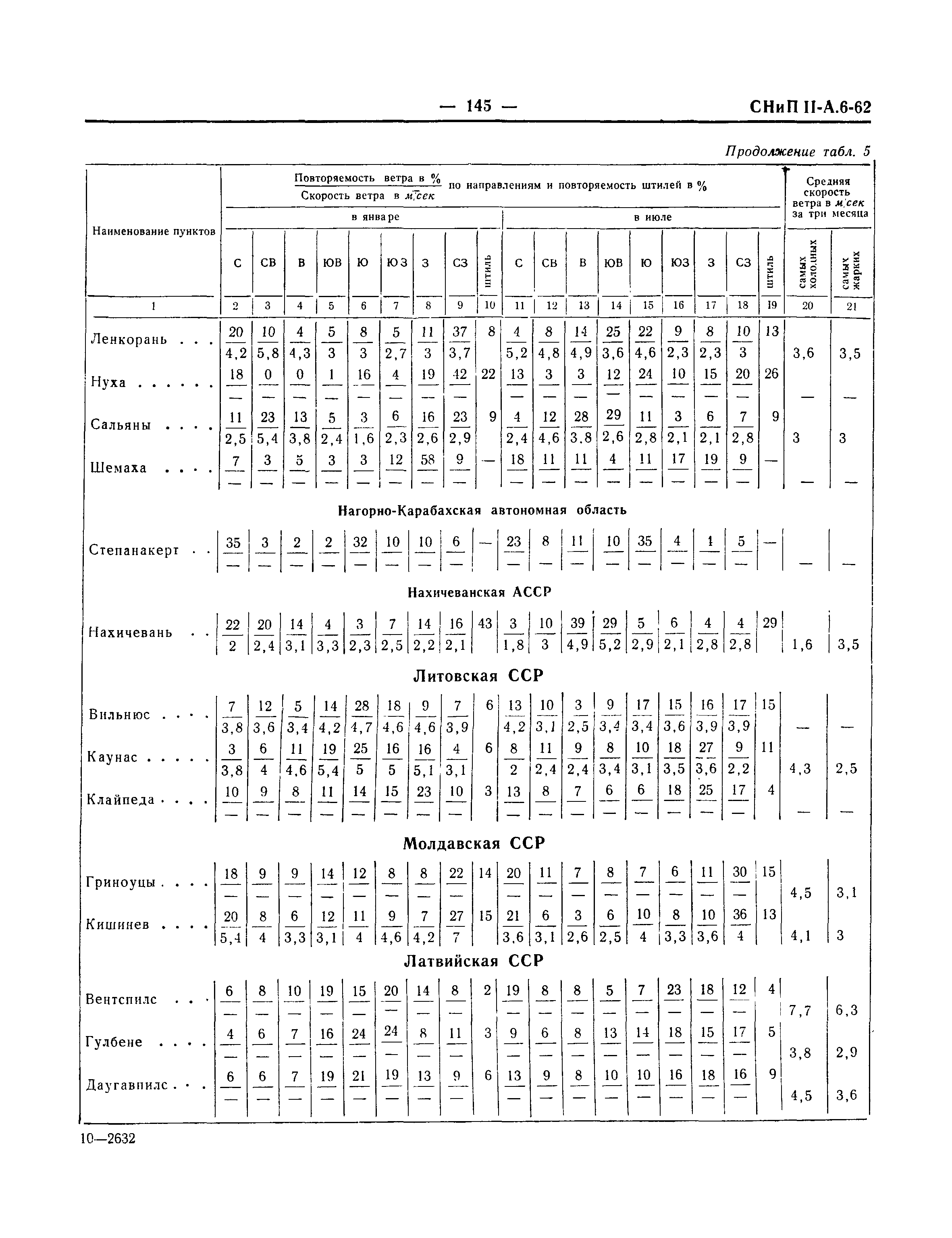 СНиП II-А.6-62