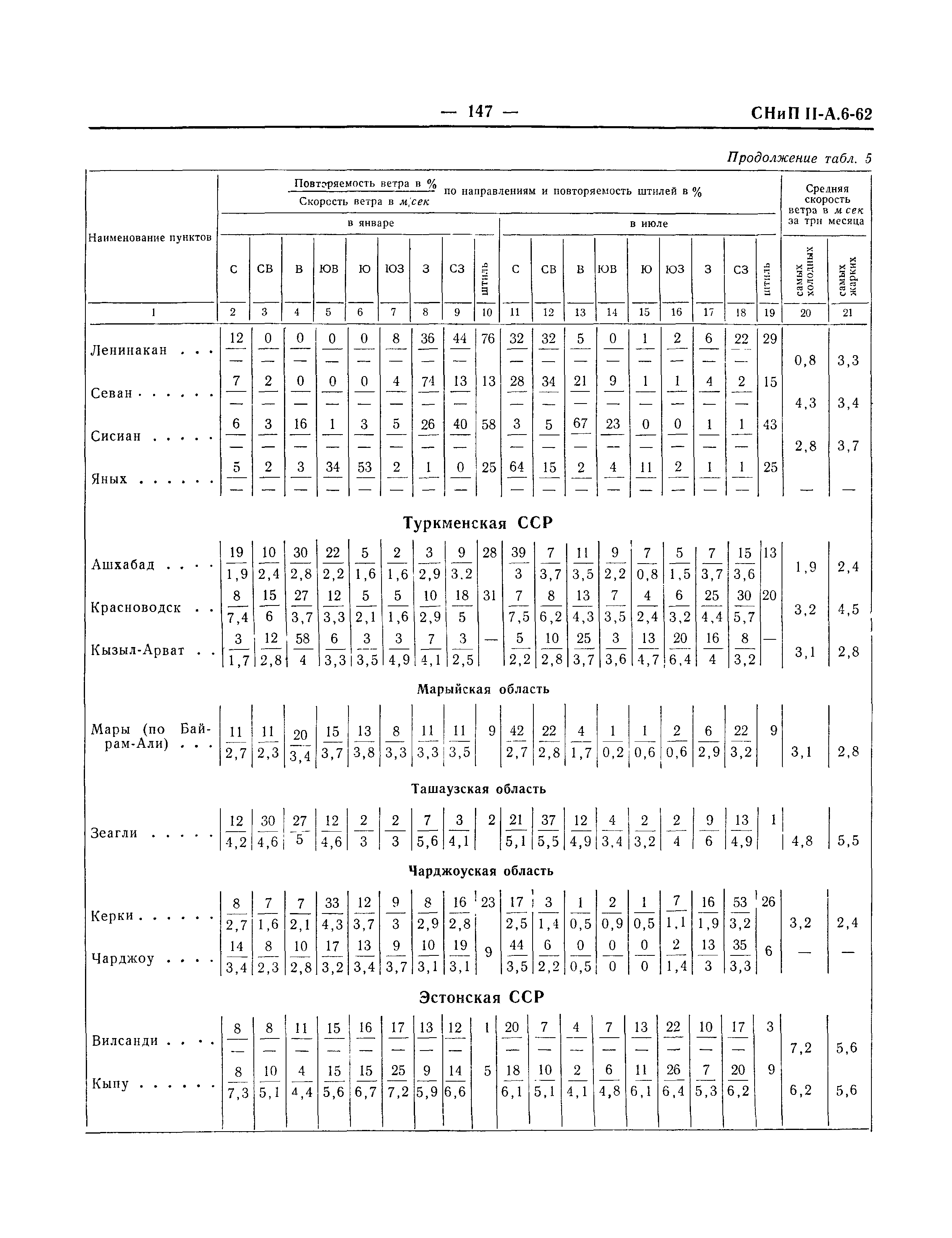 СНиП II-А.6-62