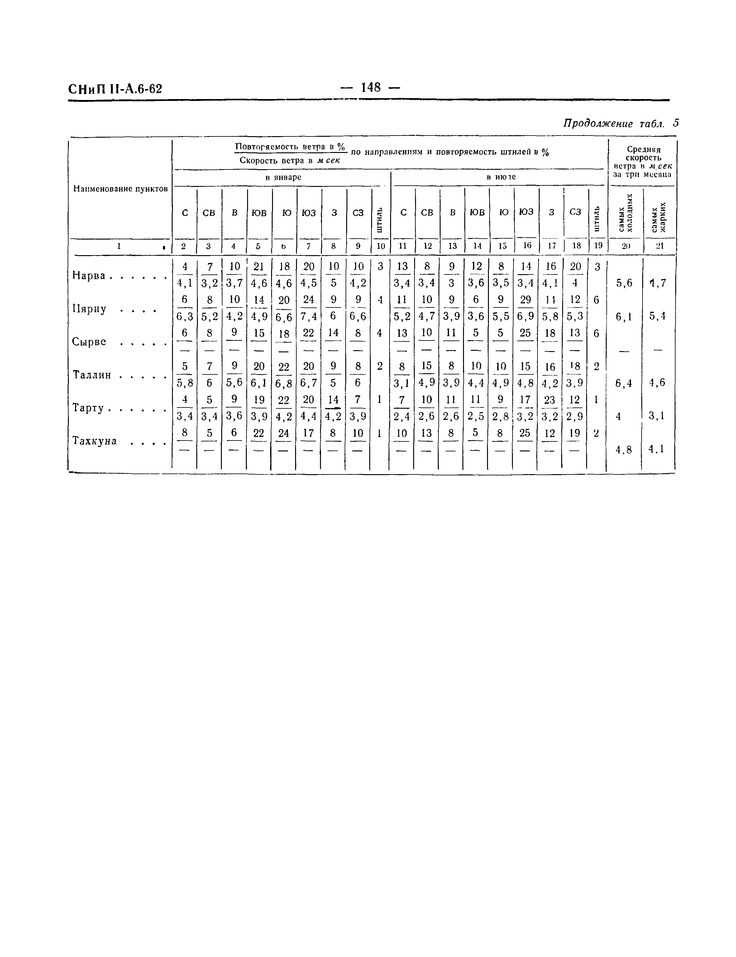 СНиП II-А.6-62