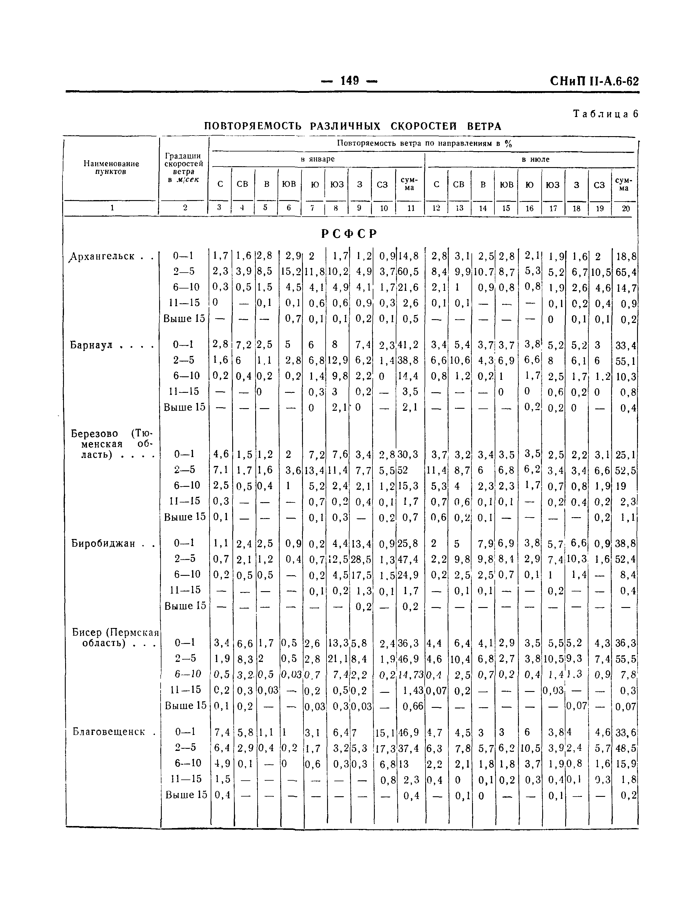 СНиП II-А.6-62