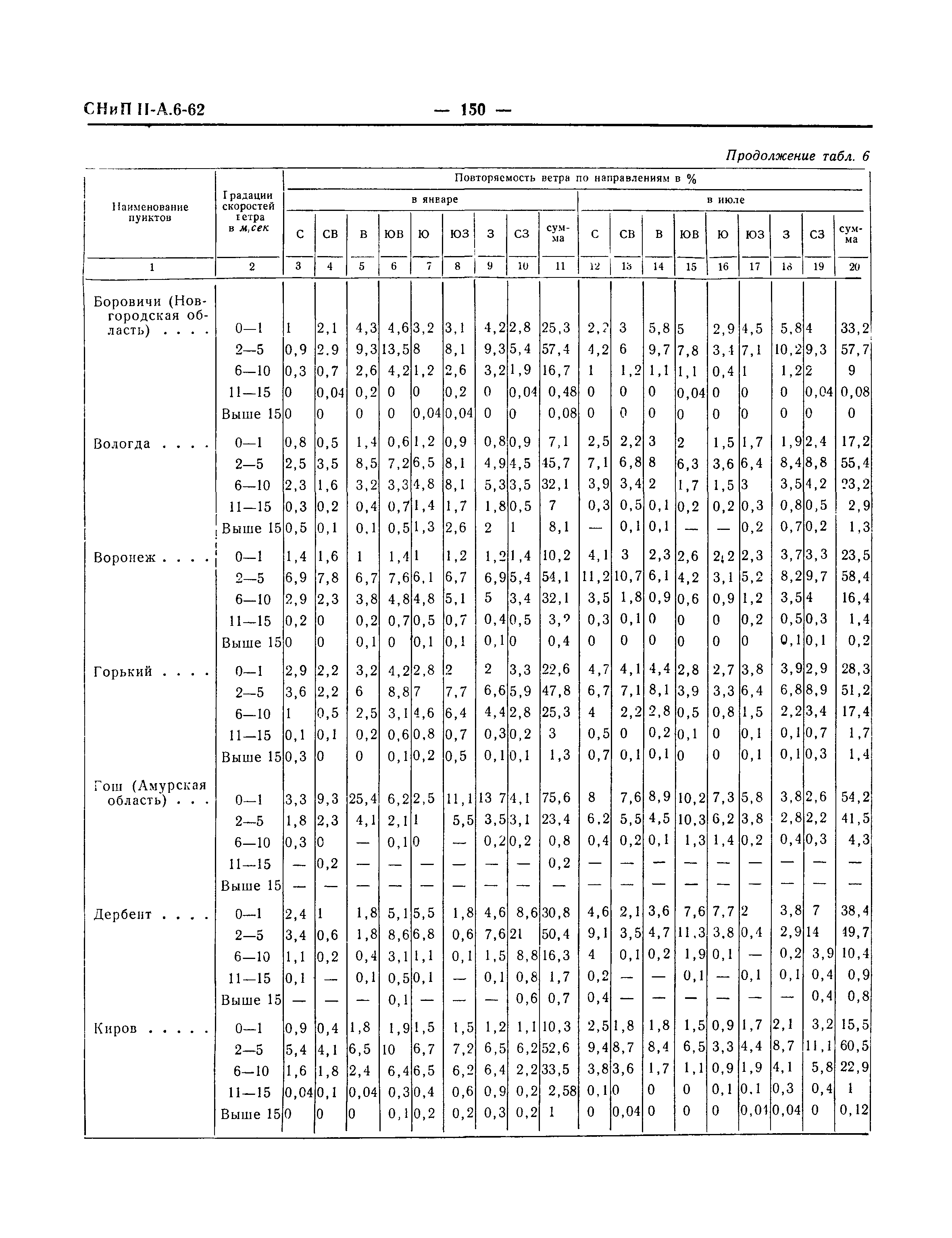 СНиП II-А.6-62