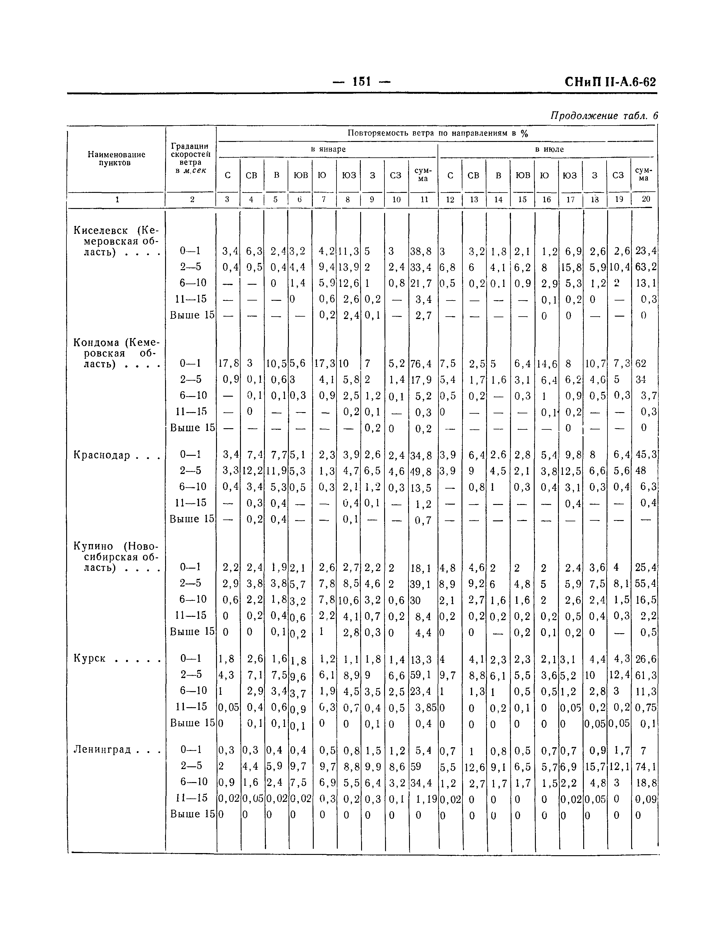 СНиП II-А.6-62