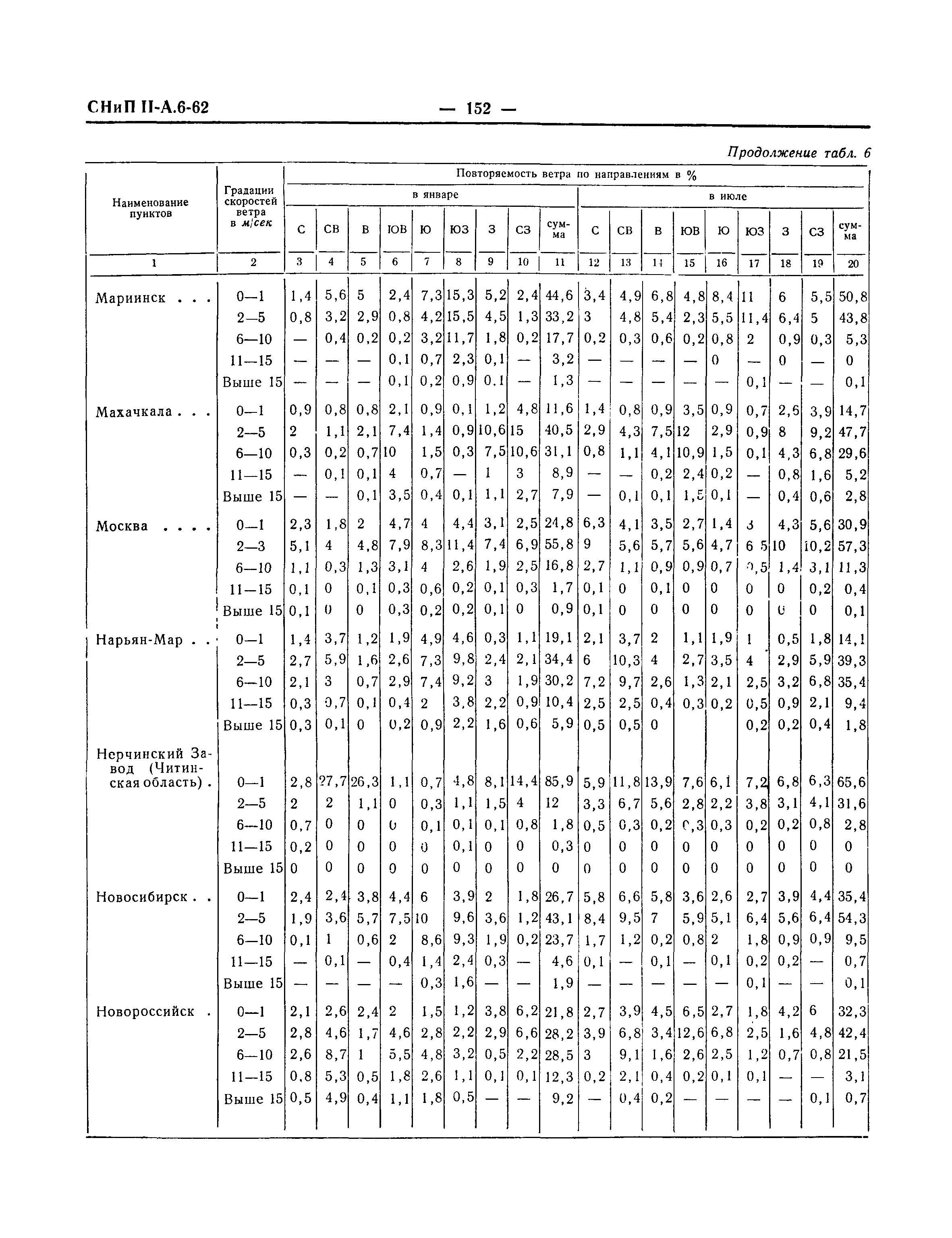 СНиП II-А.6-62