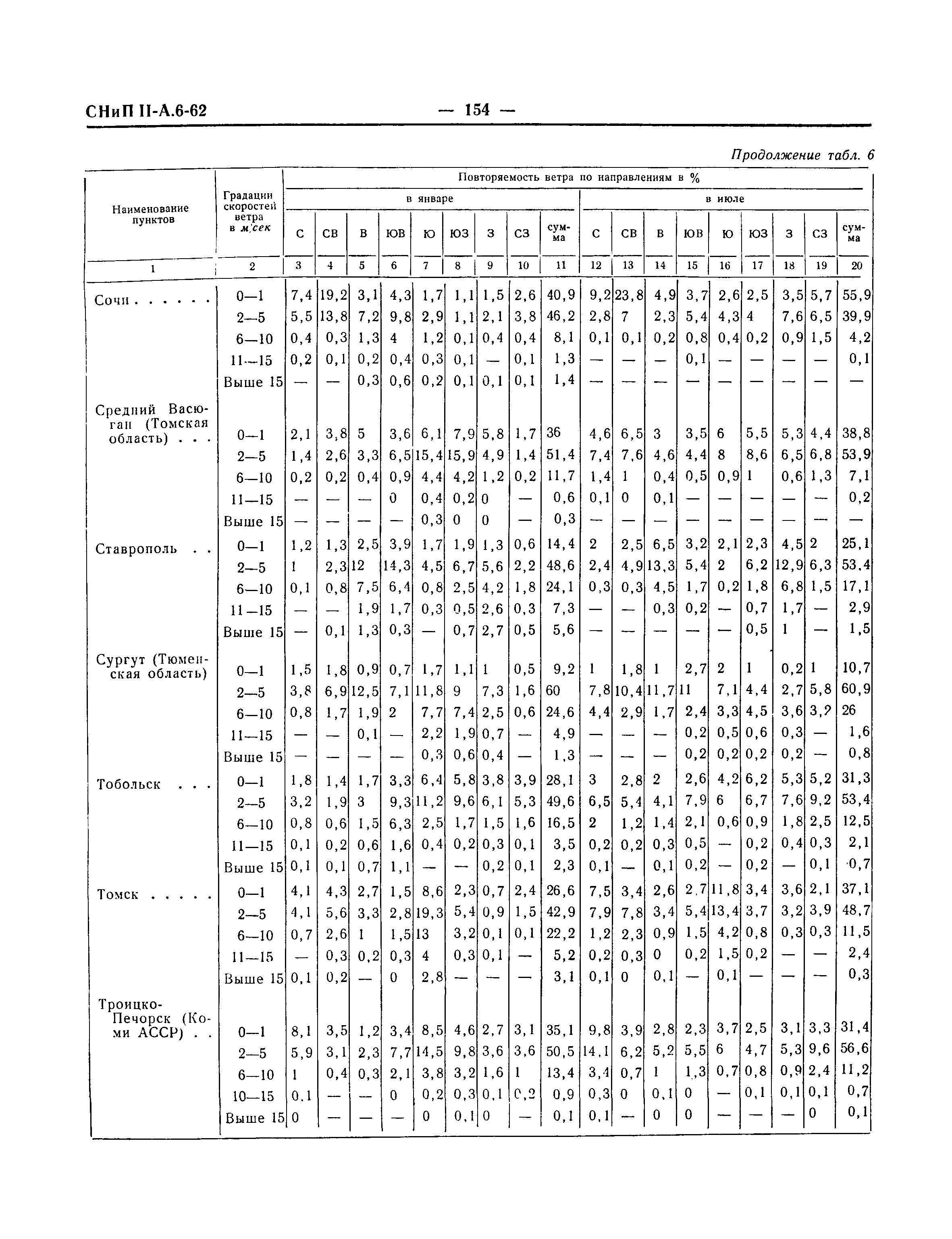 СНиП II-А.6-62