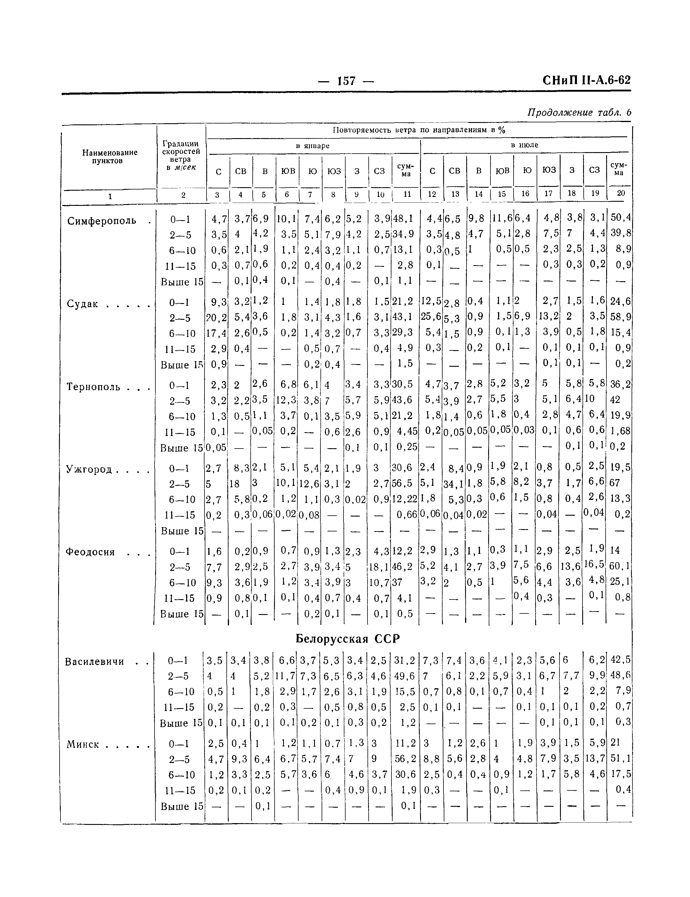 СНиП II-А.6-62