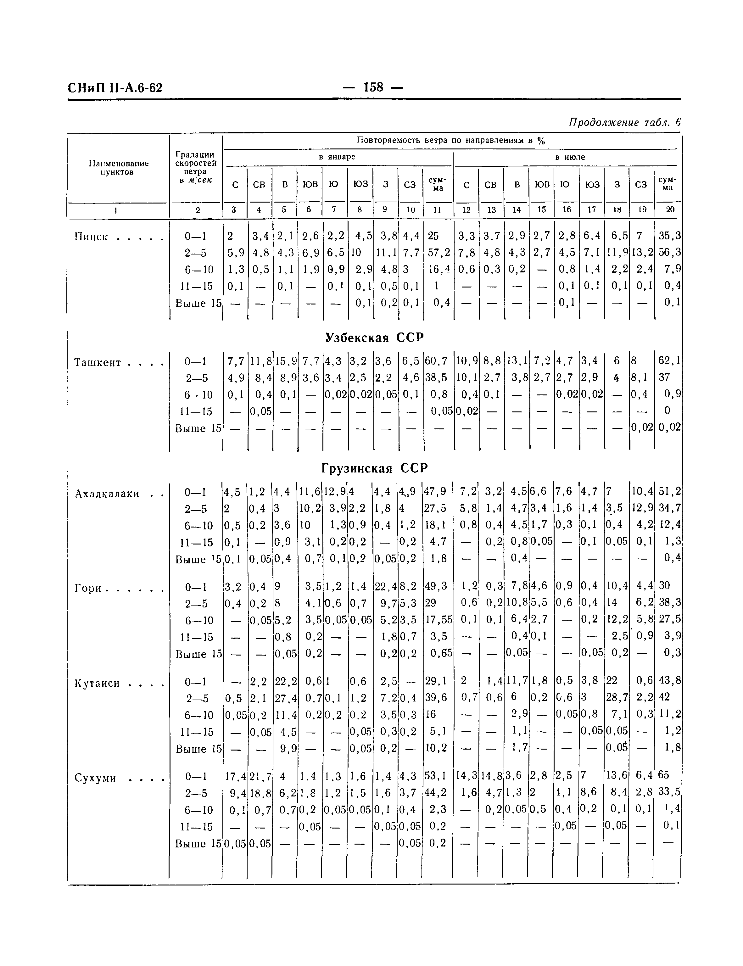 СНиП II-А.6-62