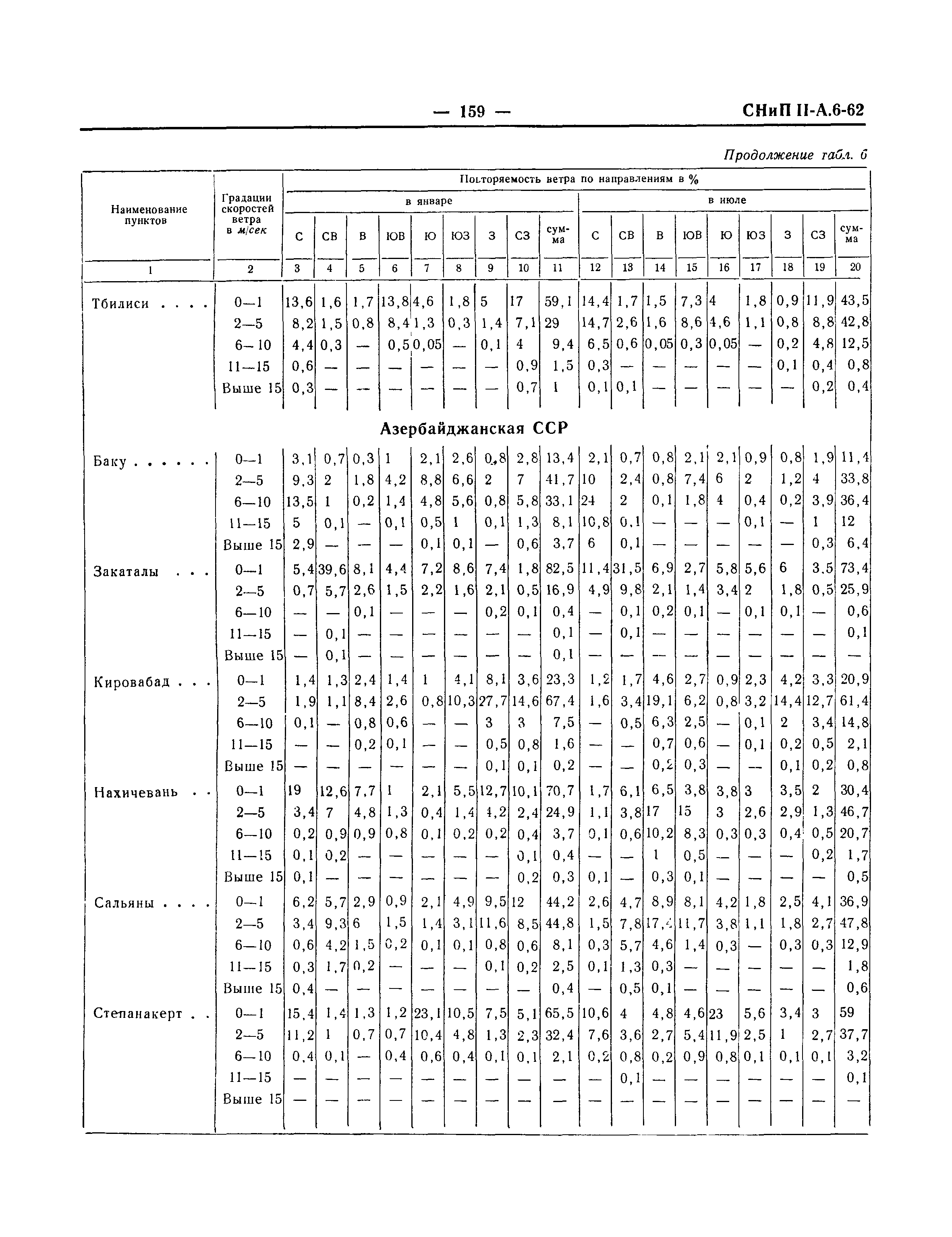 СНиП II-А.6-62