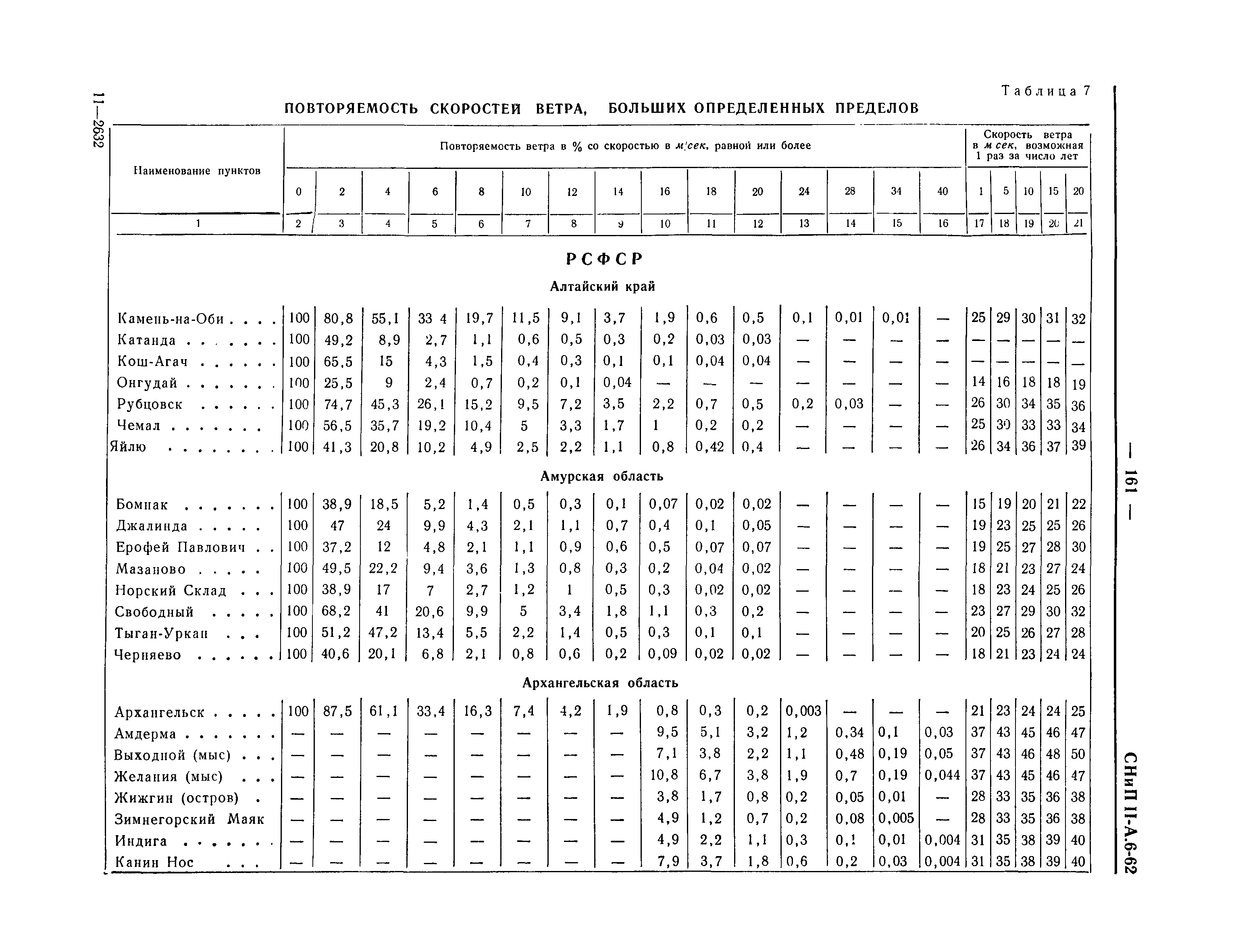 СНиП II-А.6-62