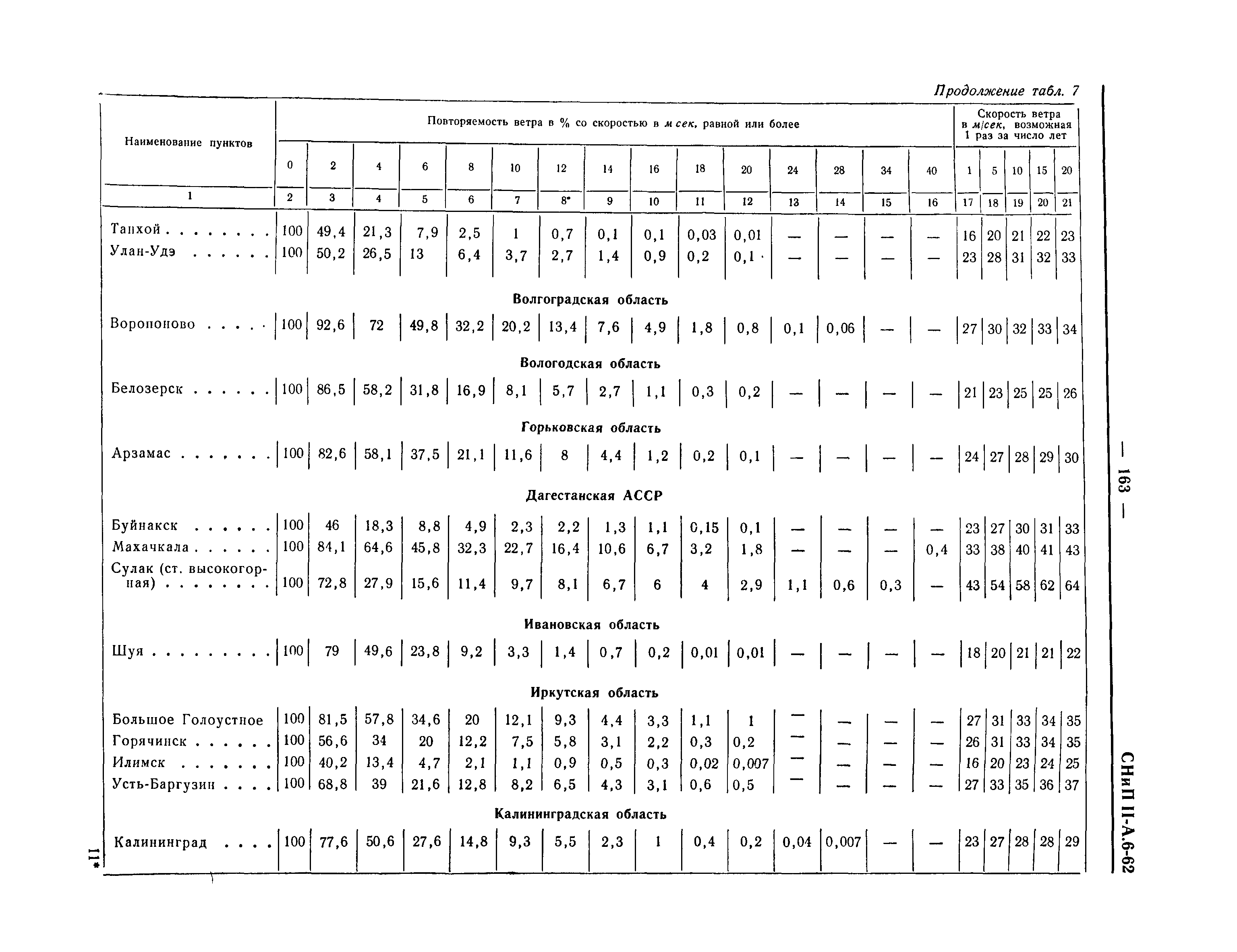 СНиП II-А.6-62