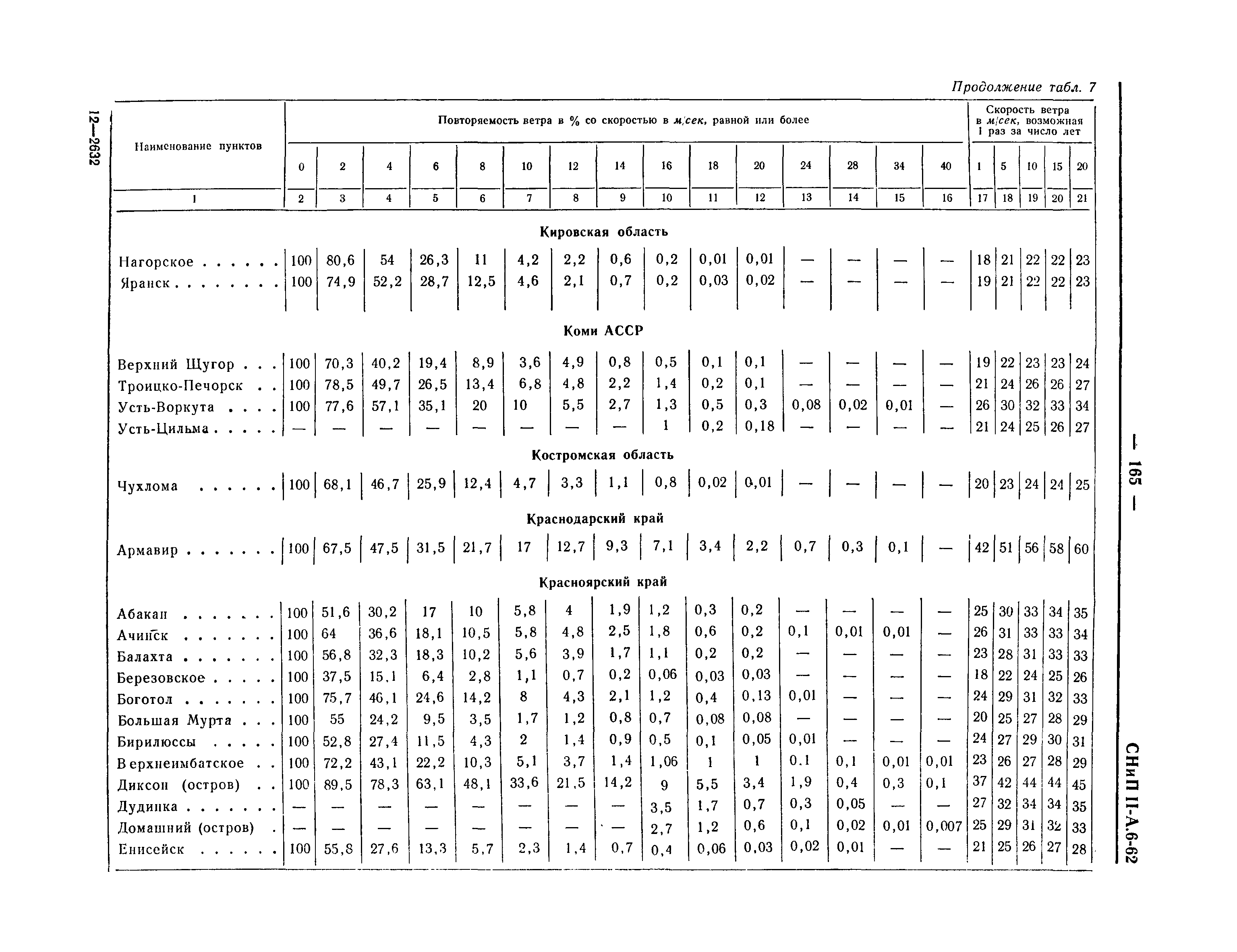 СНиП II-А.6-62