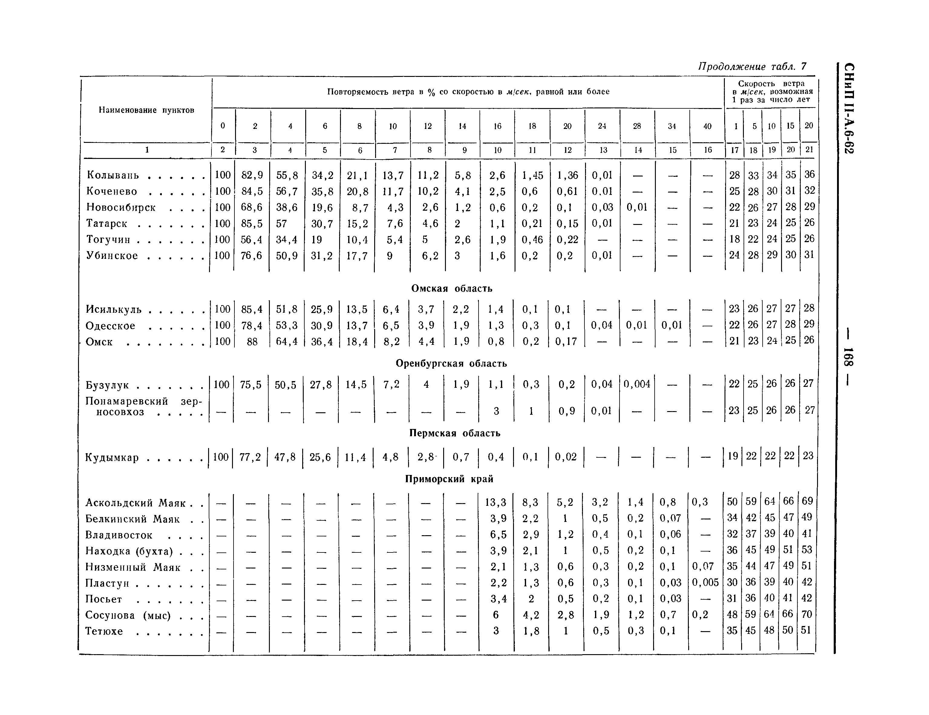 СНиП II-А.6-62