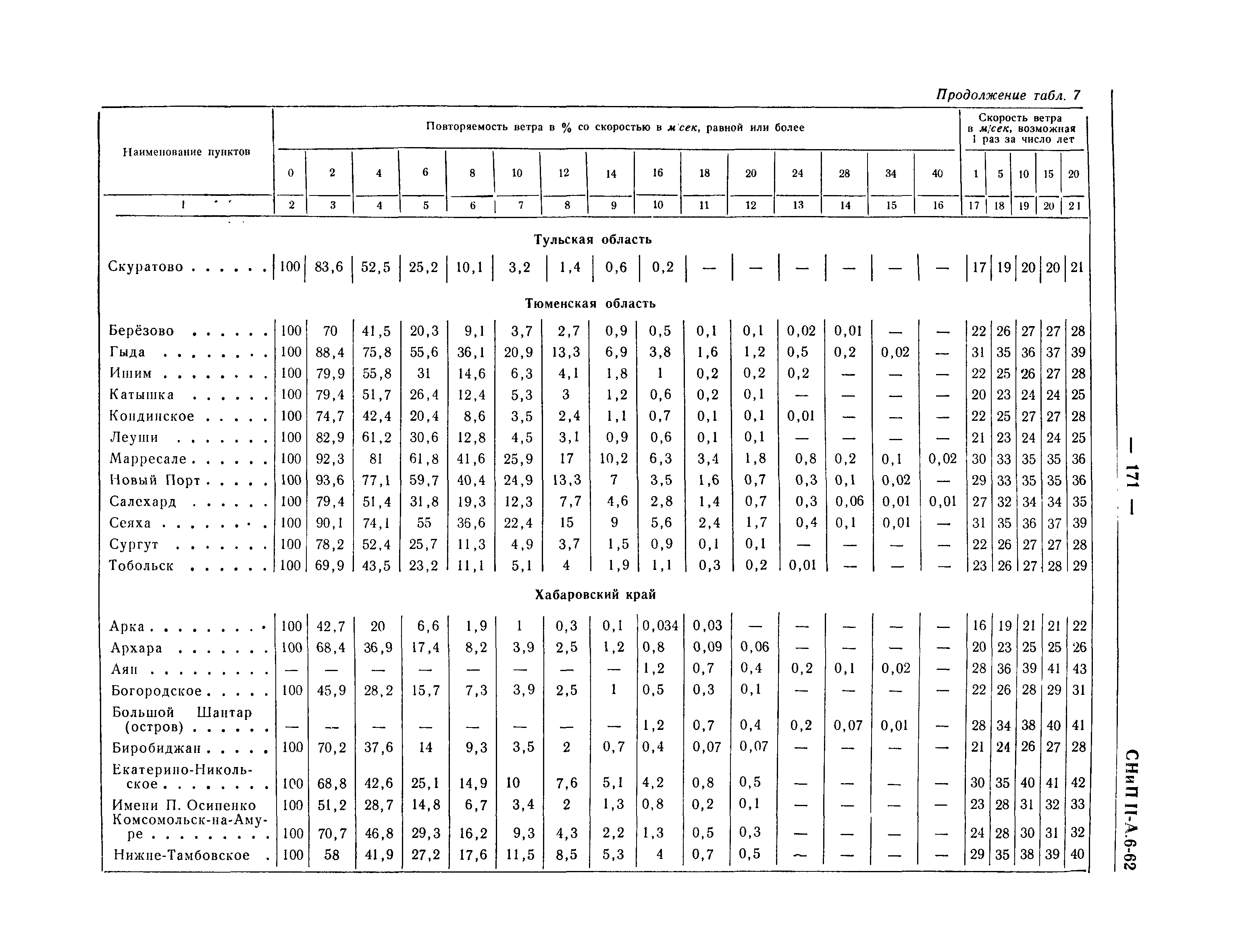 СНиП II-А.6-62