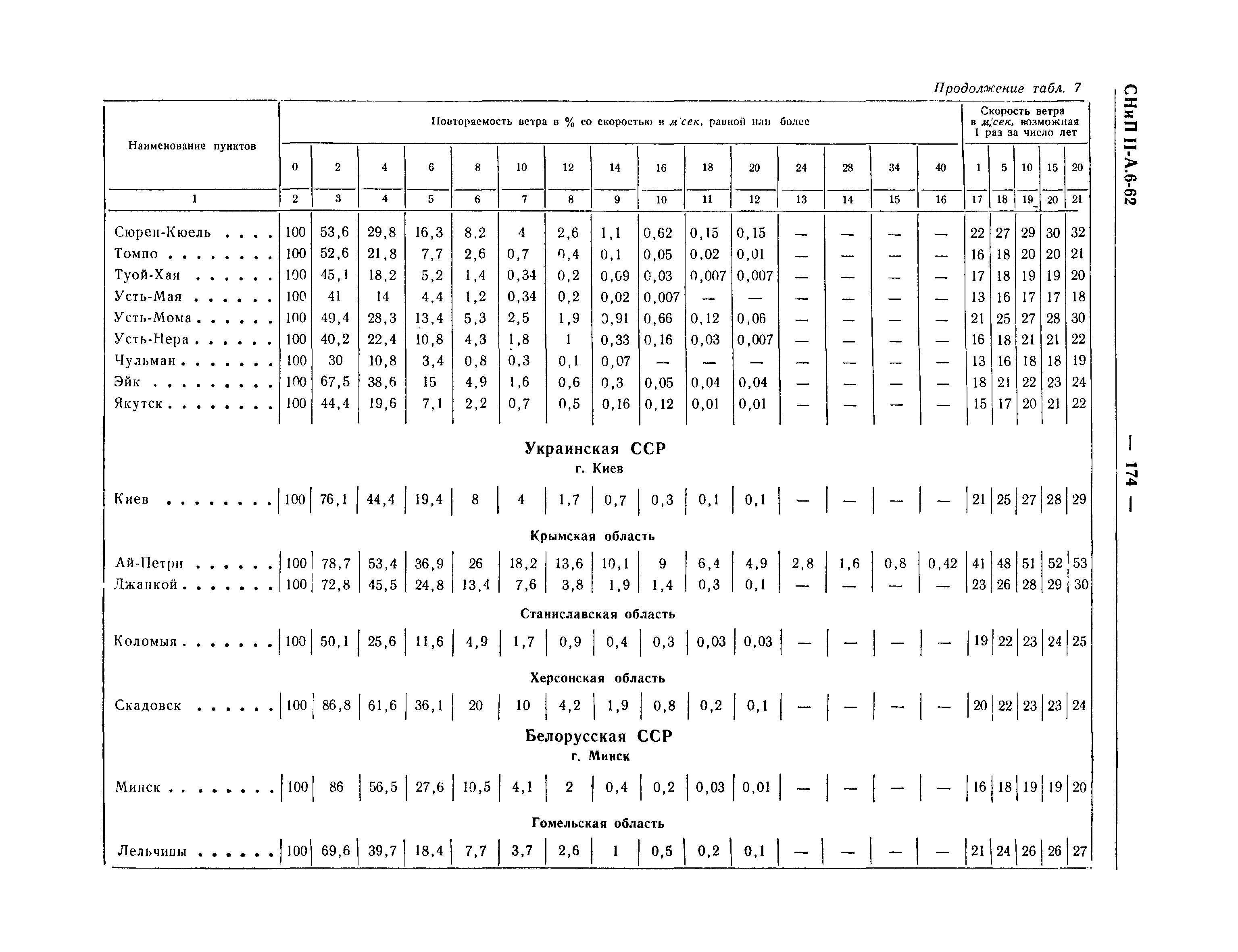 СНиП II-А.6-62