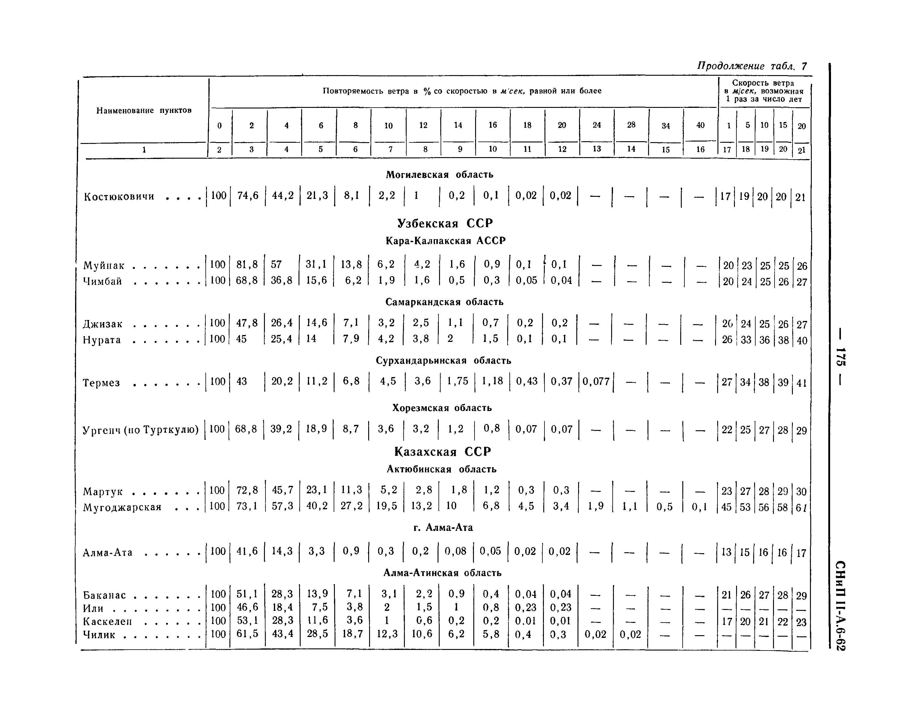 СНиП II-А.6-62