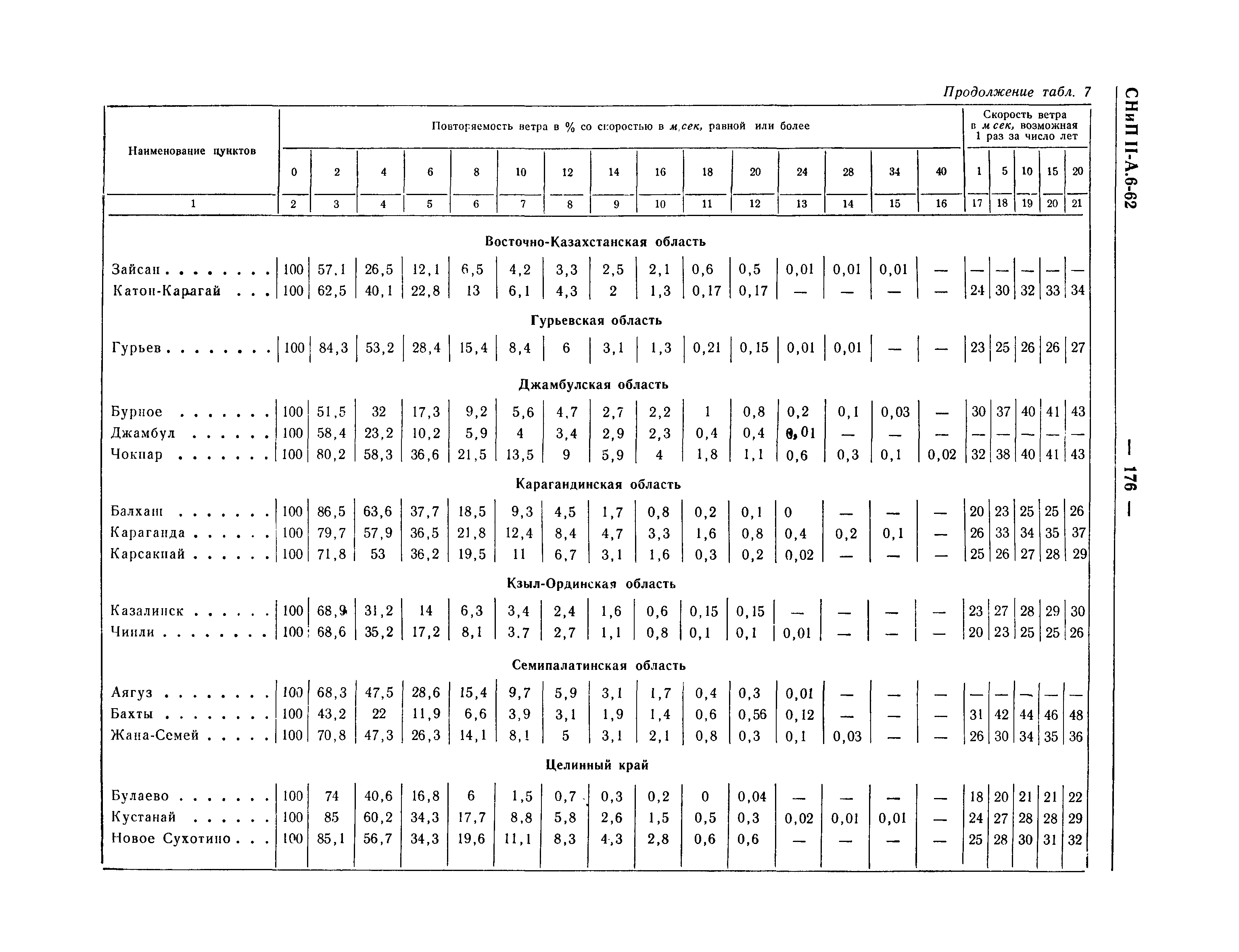 СНиП II-А.6-62