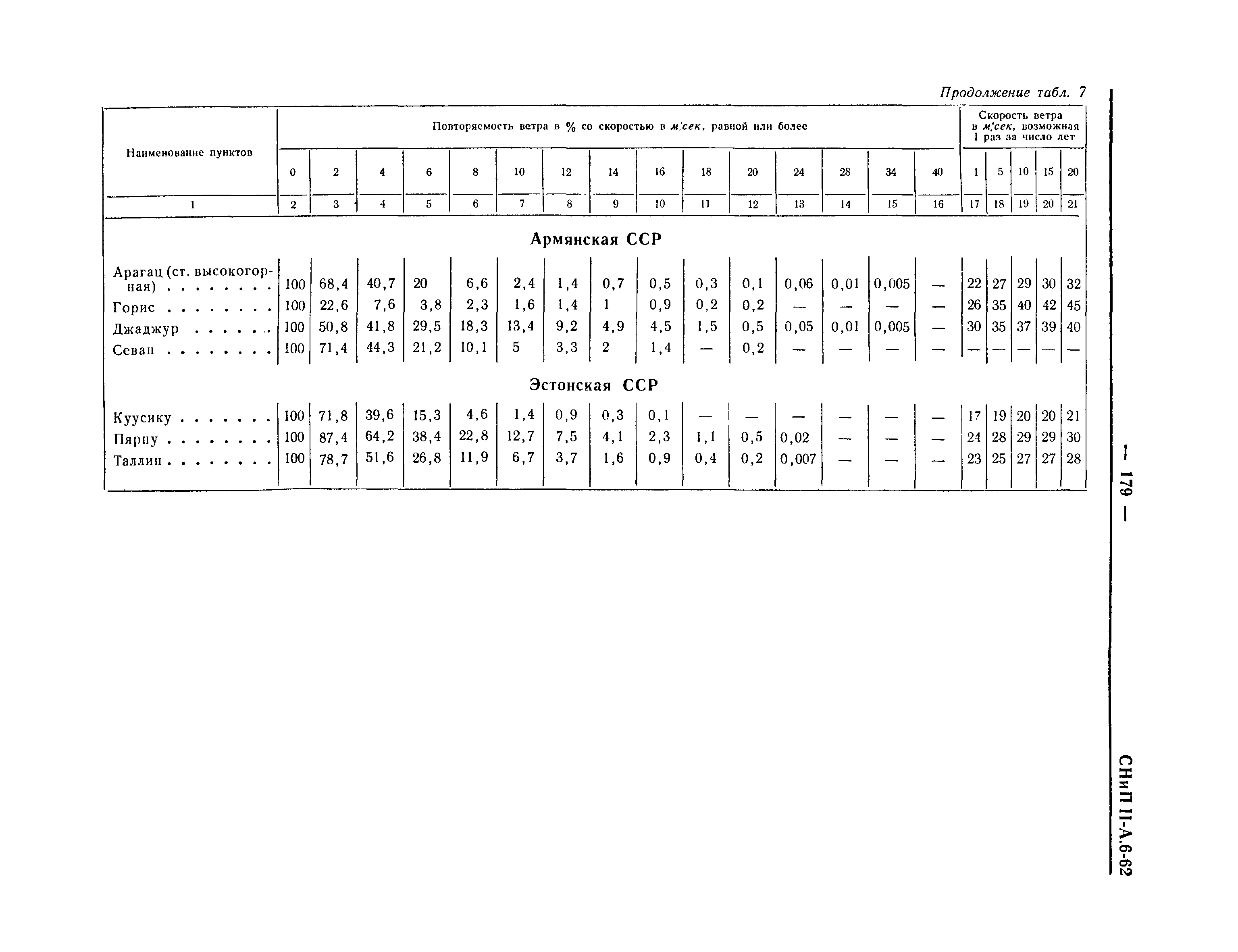 СНиП II-А.6-62