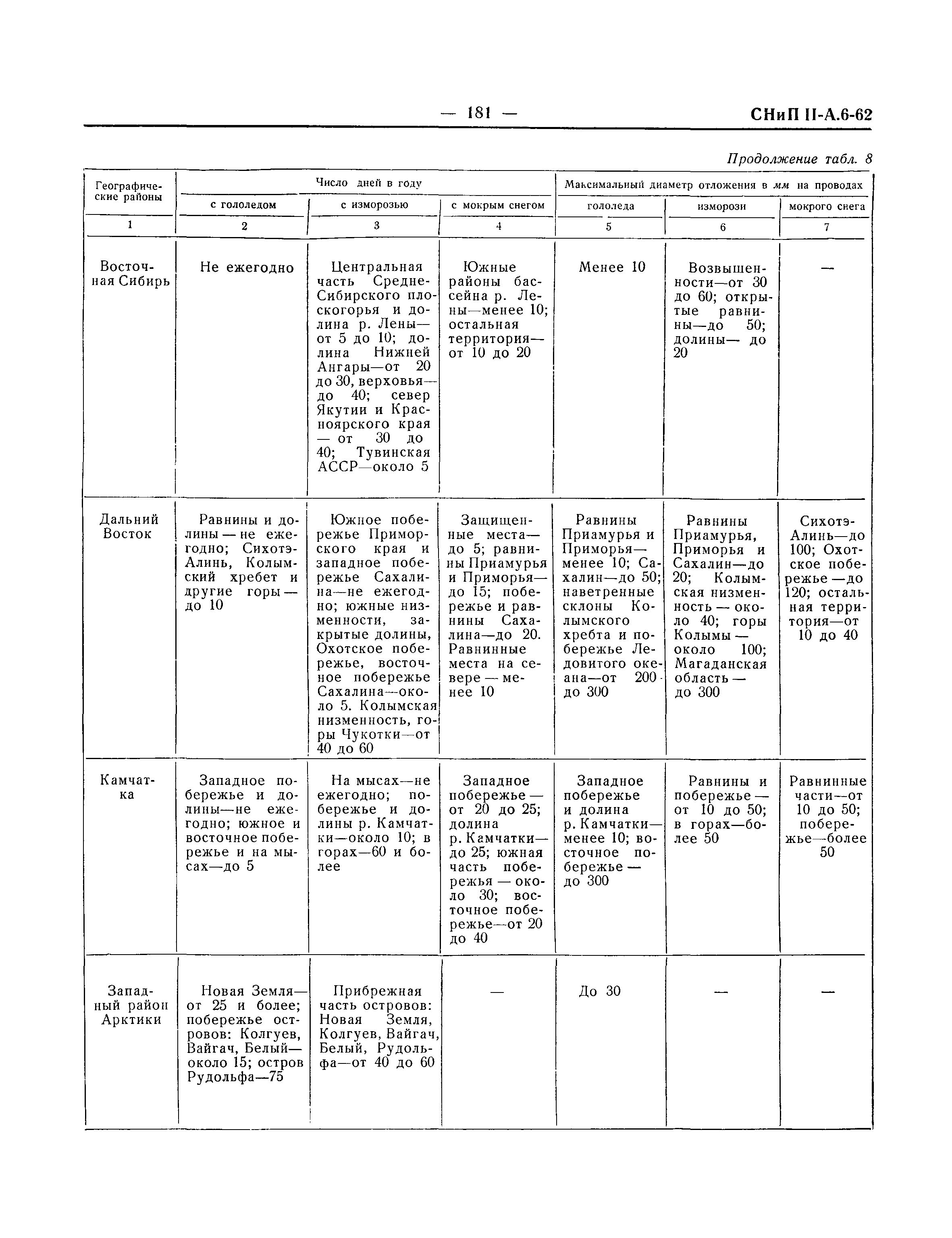 СНиП II-А.6-62