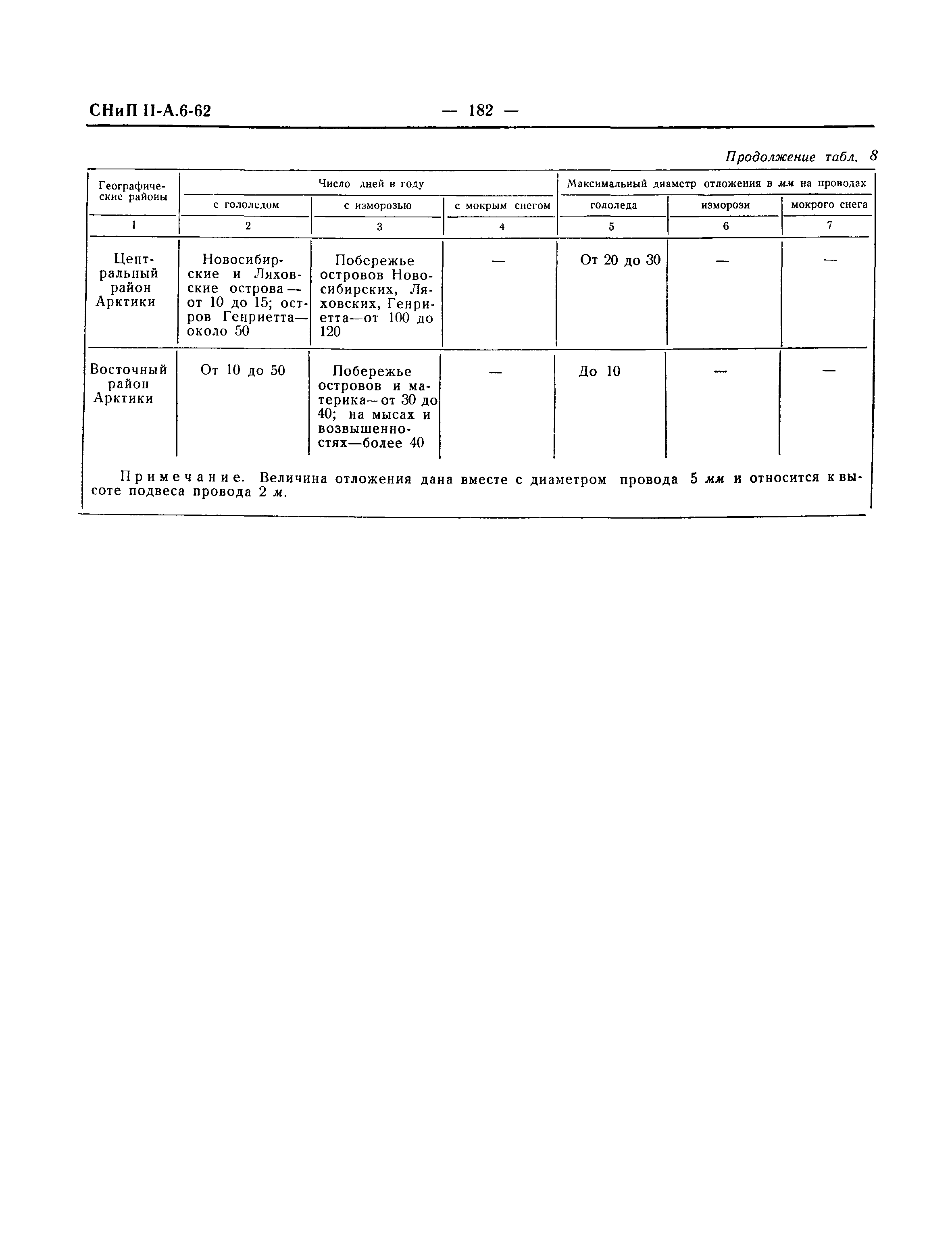 СНиП II-А.6-62